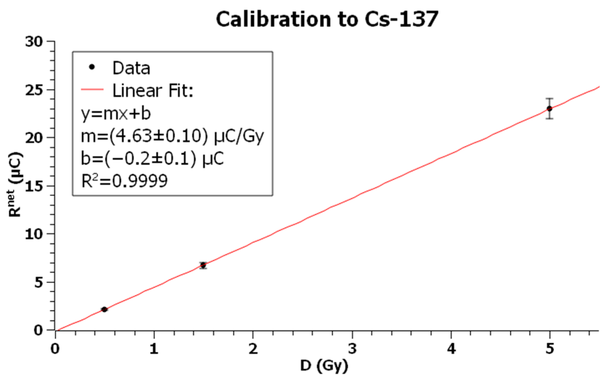 Sensors 23 03592 g007