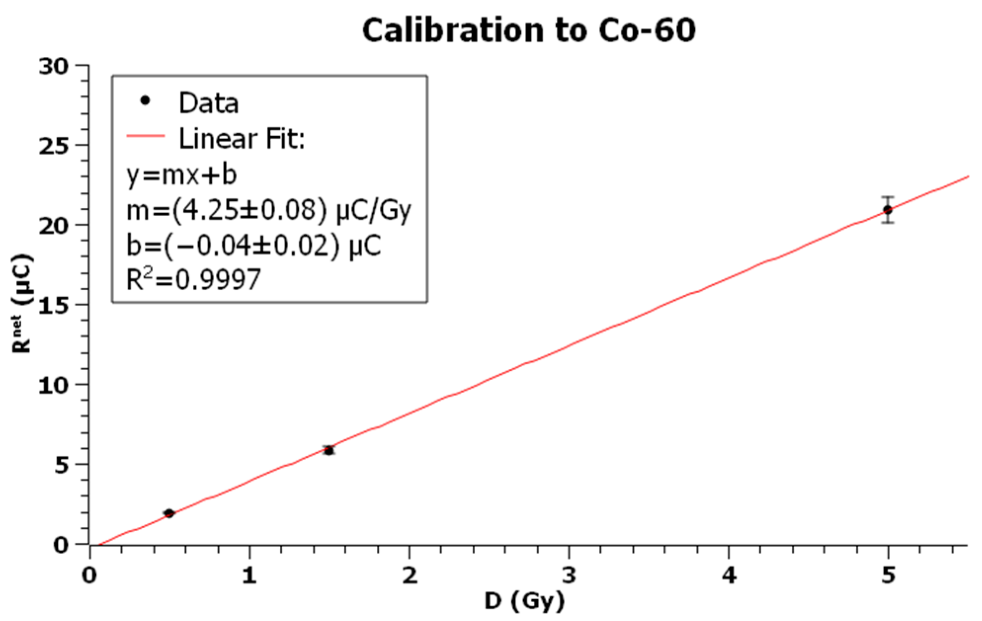 Sensors 23 03592 g008
