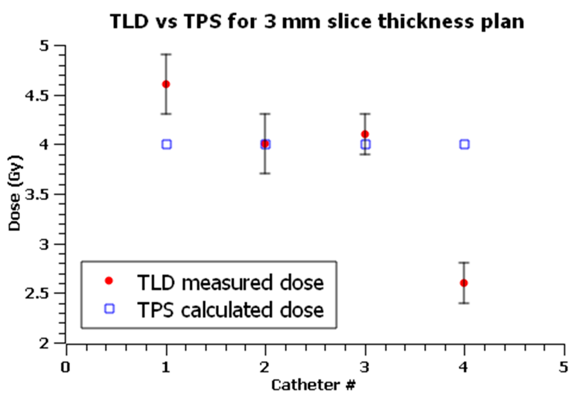 Sensors 23 03592 g010