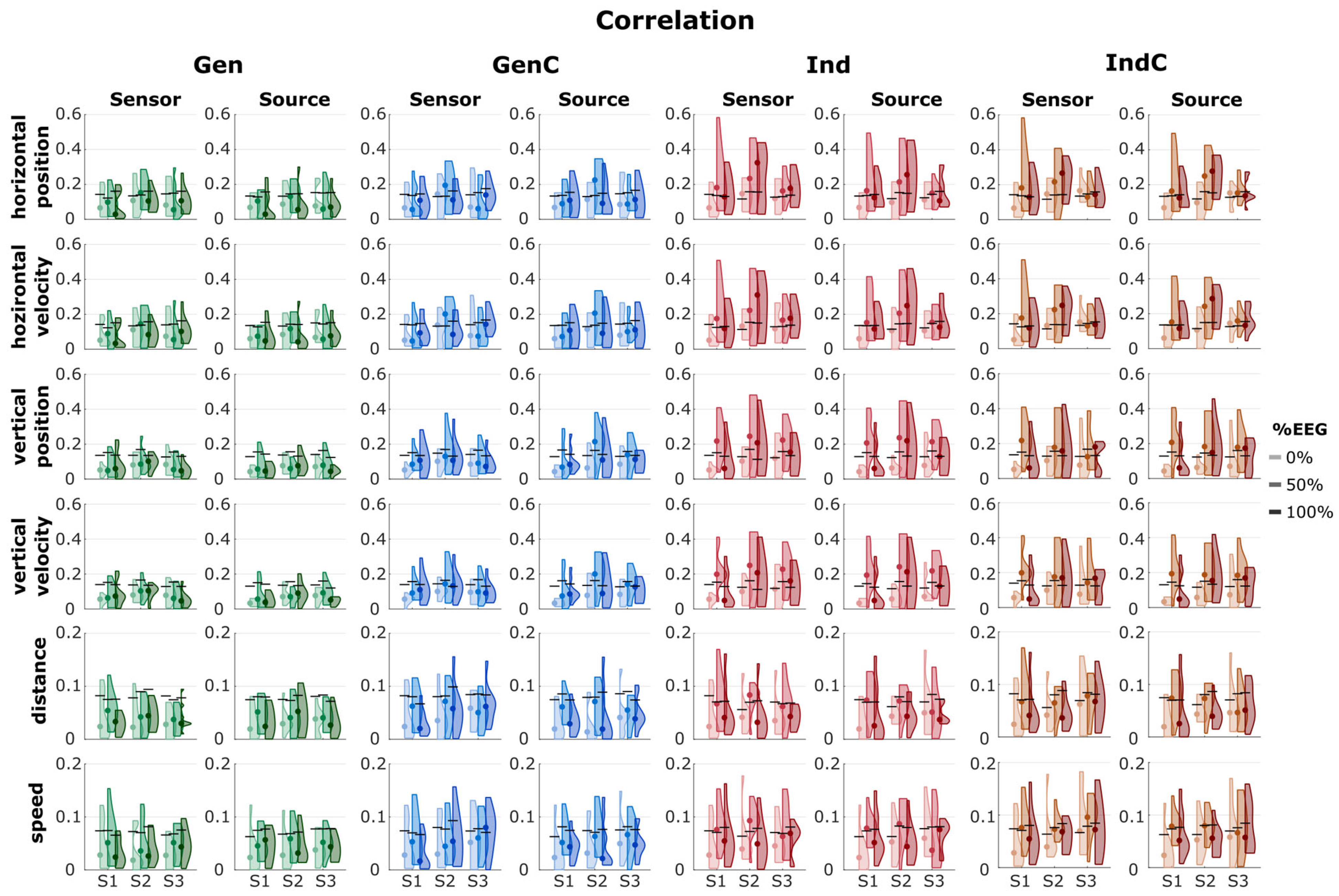 Sensors 23 03593 g003 Sensors 23 03593 g003