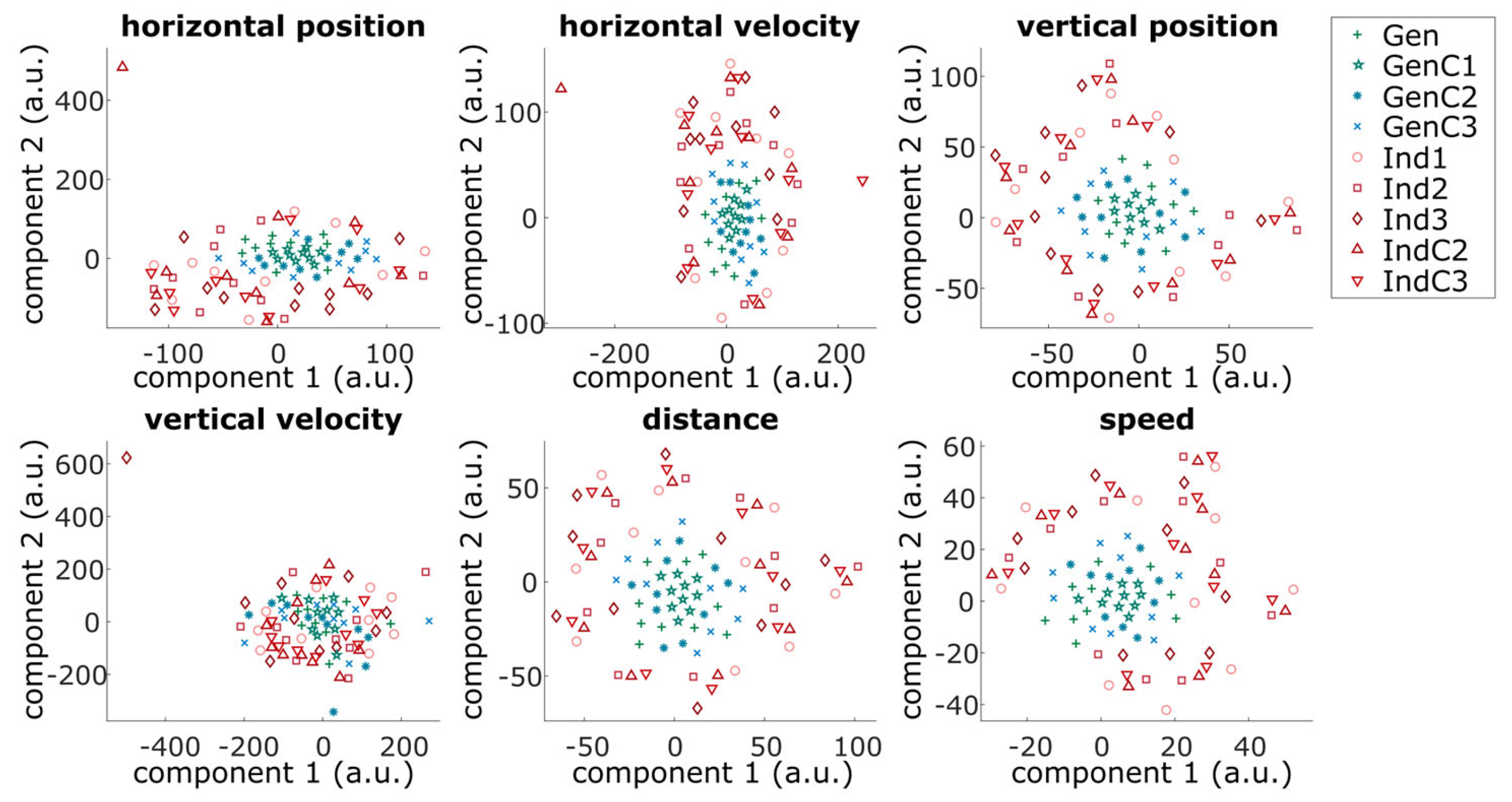 Sensors 23 03593 g007 Sensors 23 03593 g007
