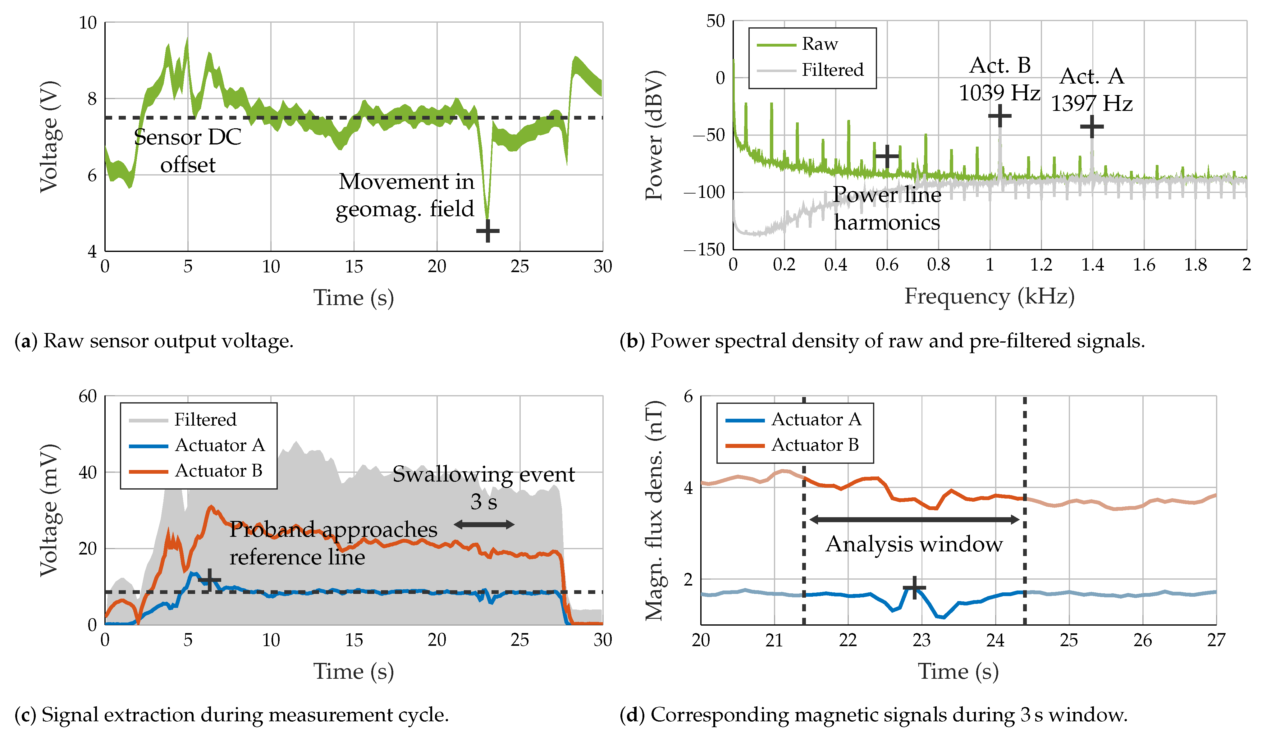 Sensors 23 03594 g003 Sensors 23 03594 g003