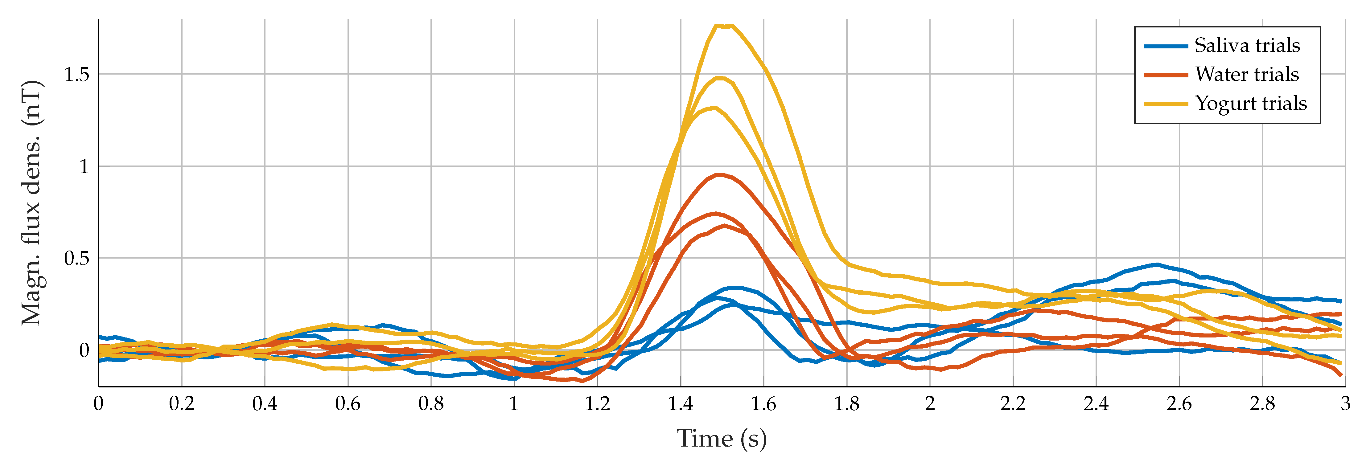 Sensors 23 03594 g004 Sensors 23 03594 g004
