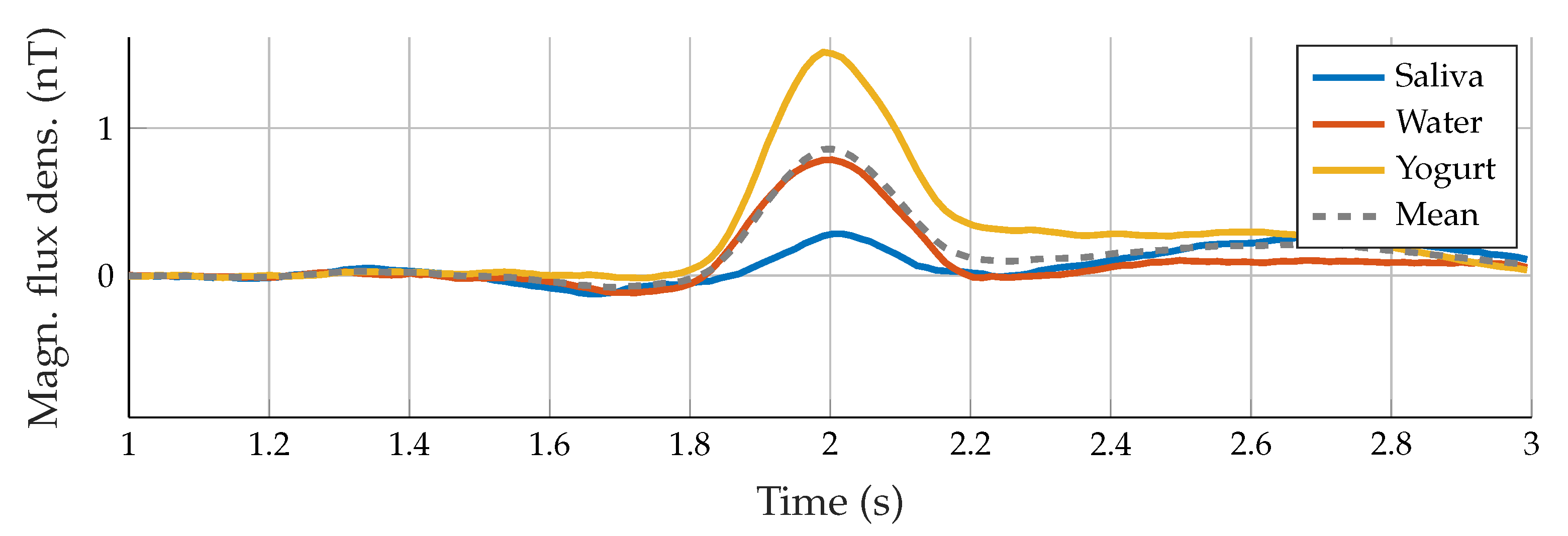 Sensors 23 03594 g005 Sensors 23 03594 g005