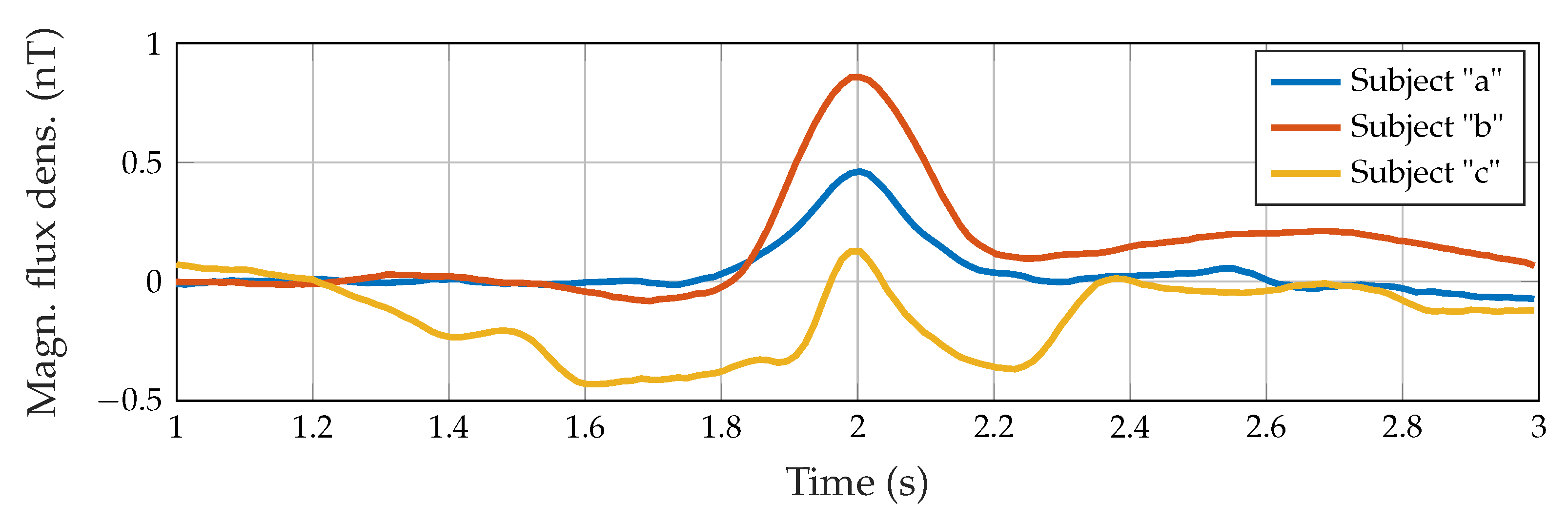 Sensors 23 03594 g006 Sensors 23 03594 g006