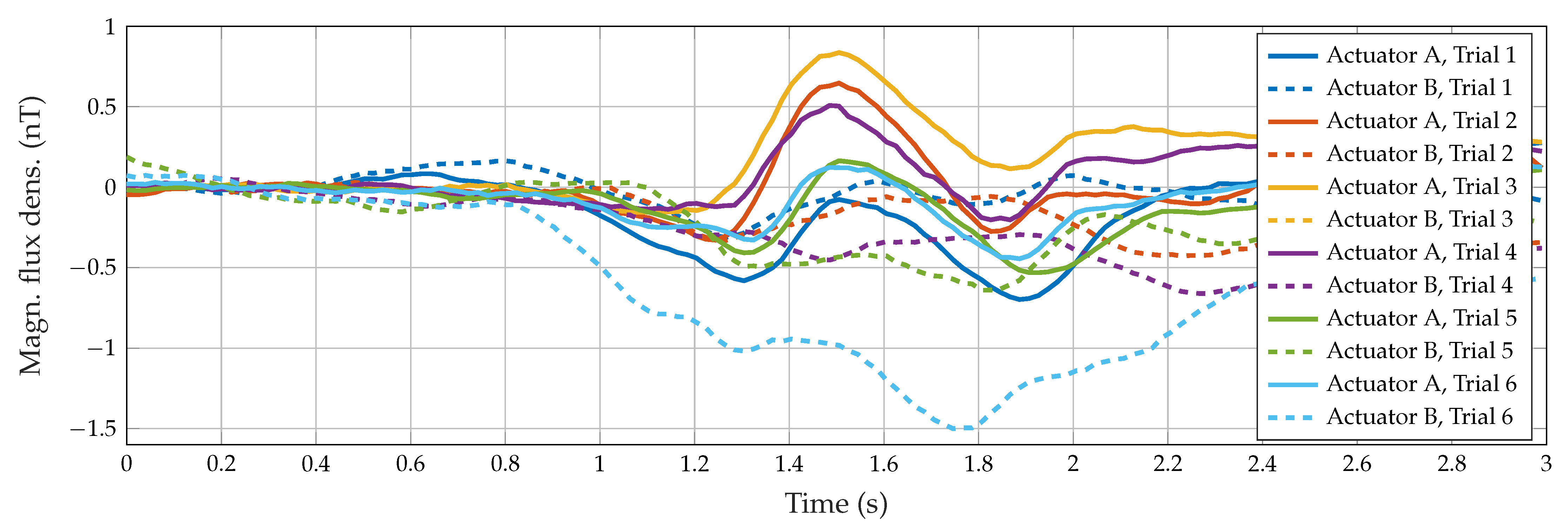 Sensors 23 03594 g007 Sensors 23 03594 g007