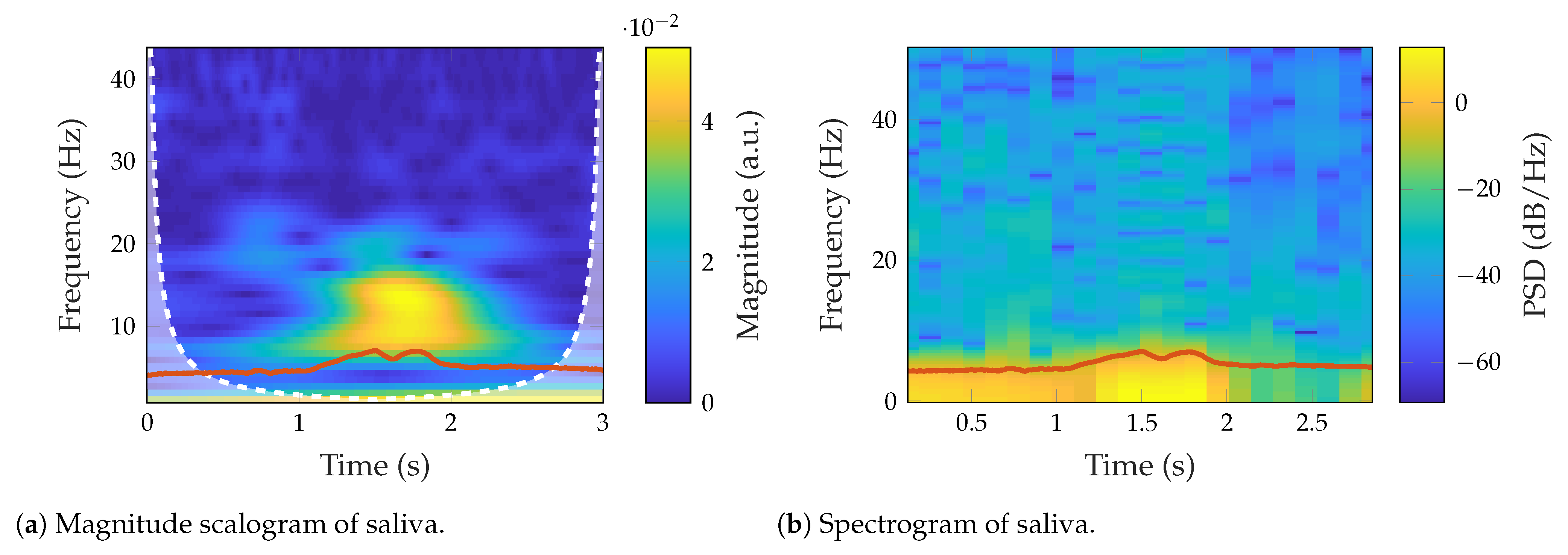 Sensors 23 03594 g008 Sensors 23 03594 g008
