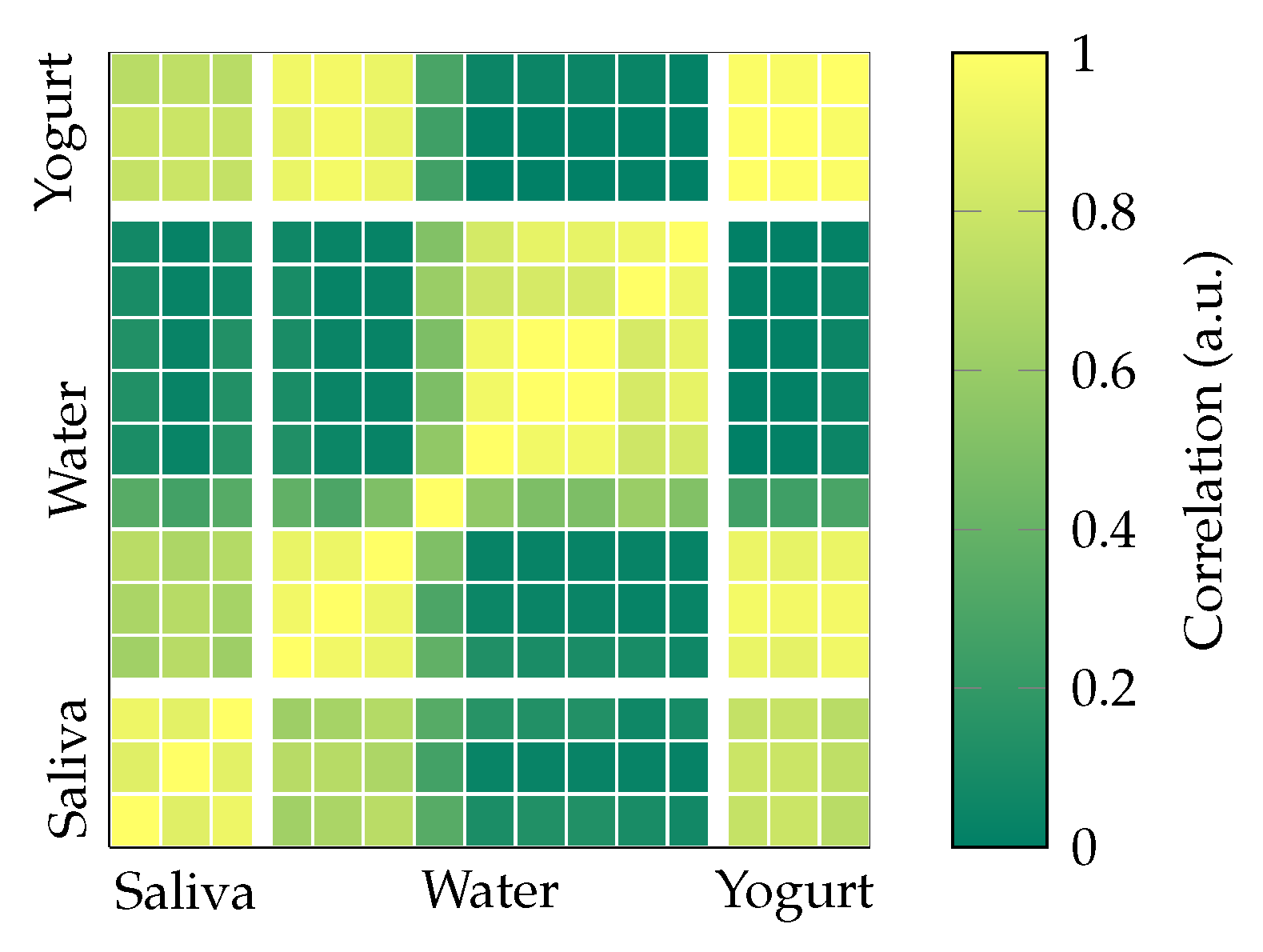 Sensors 23 03594 g010 Sensors 23 03594 g010