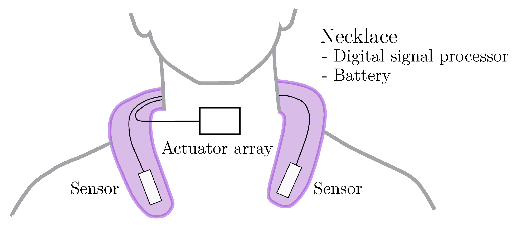 Sensors 23 03594 g011 Sensors 23 03594 g011