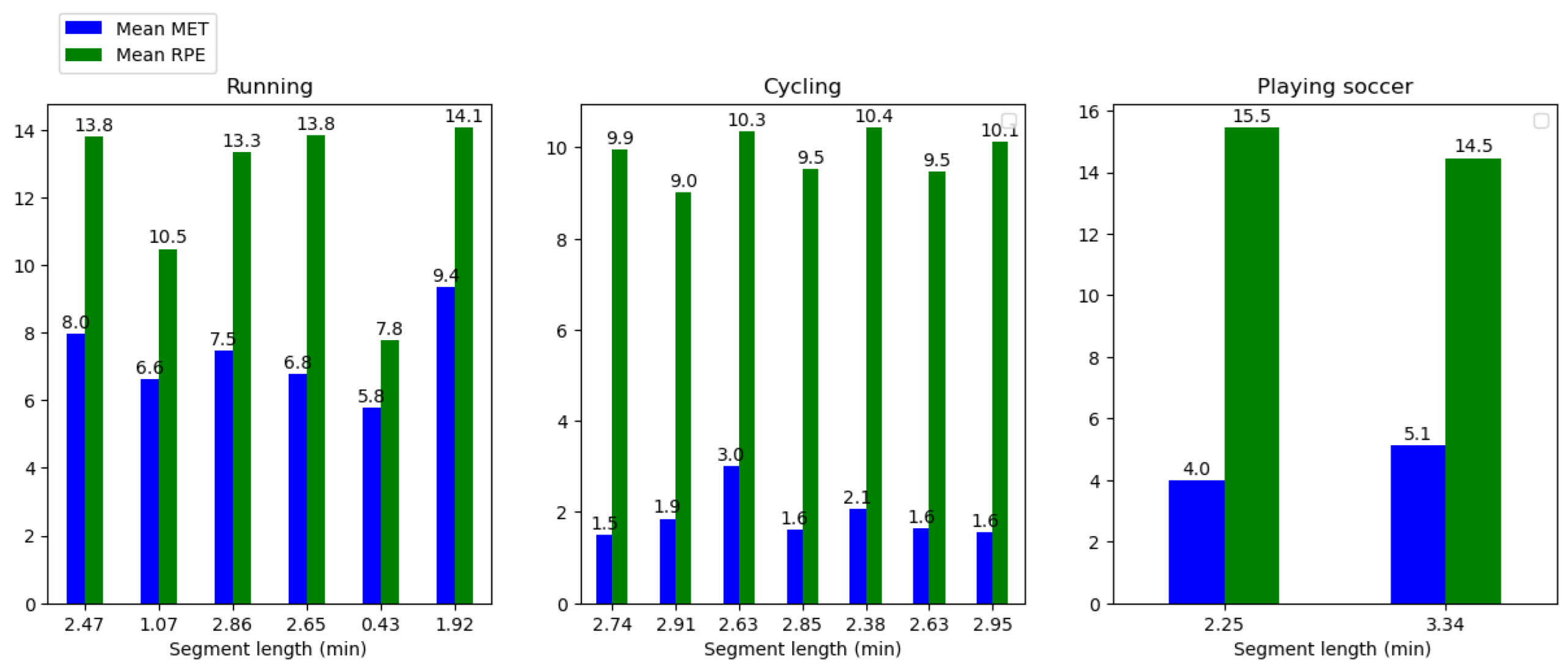 Sensors 23 03595 g010