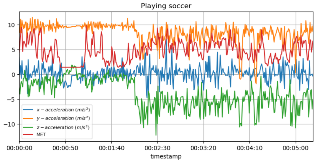 Sensors 23 03595 g011