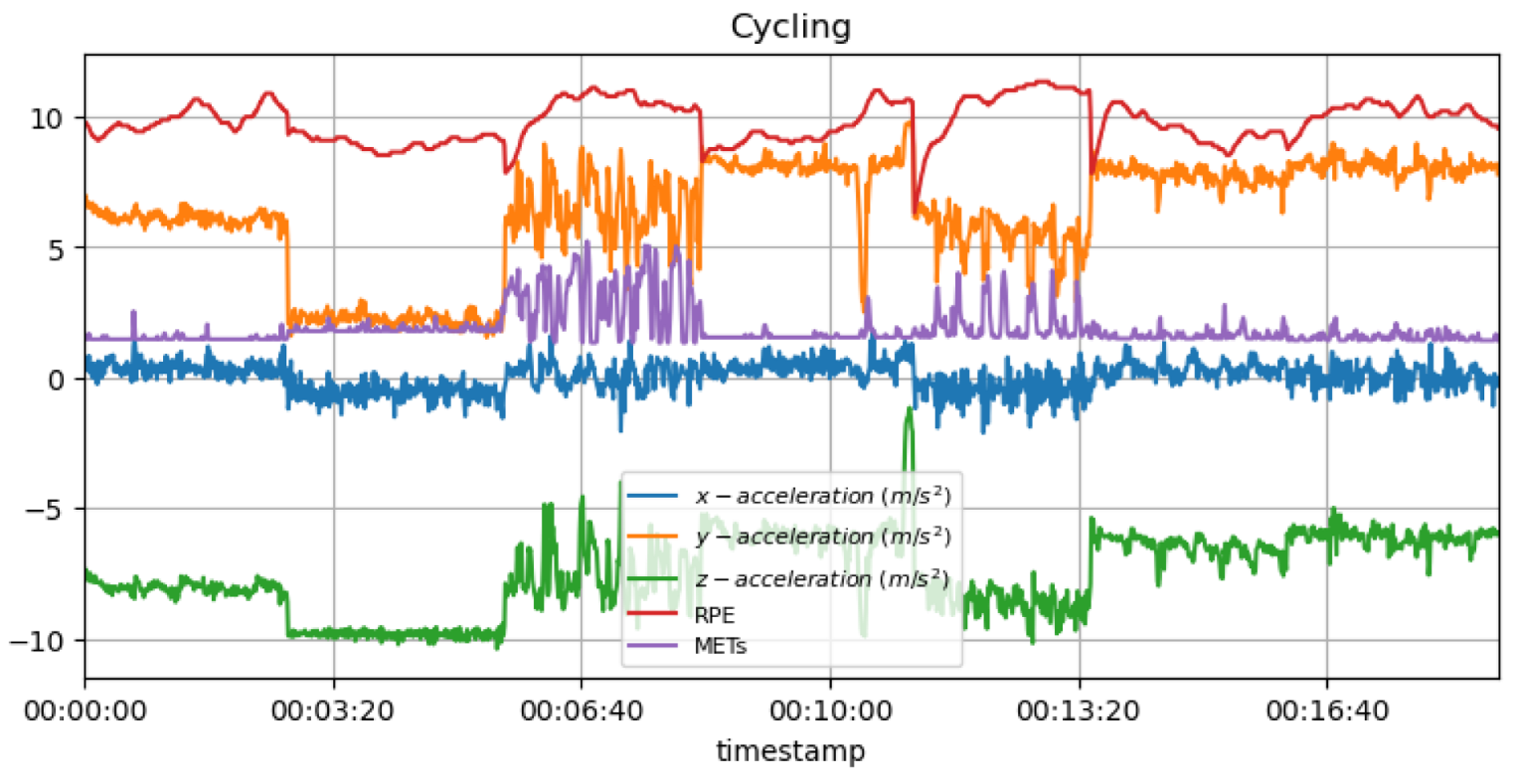 Sensors 23 03595 g018