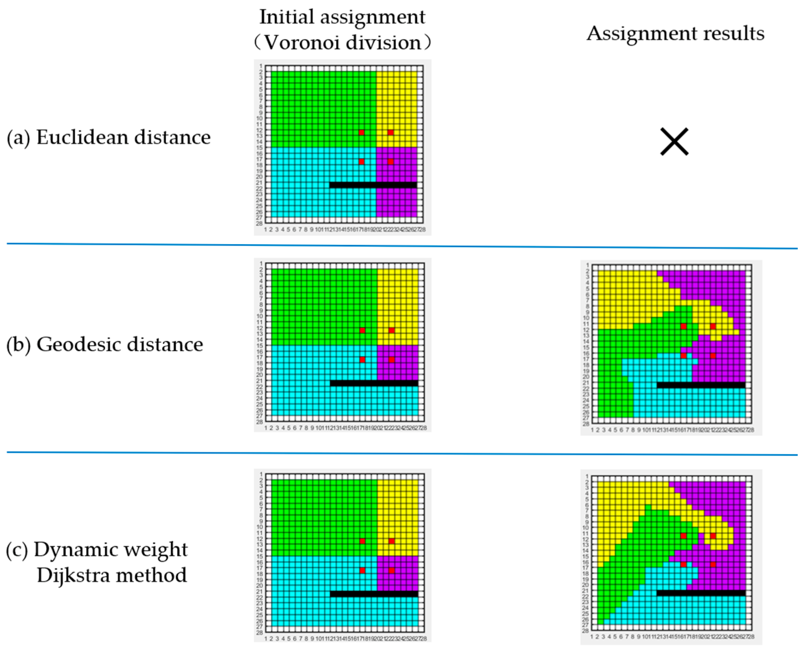 Sensors 23 03596 g005