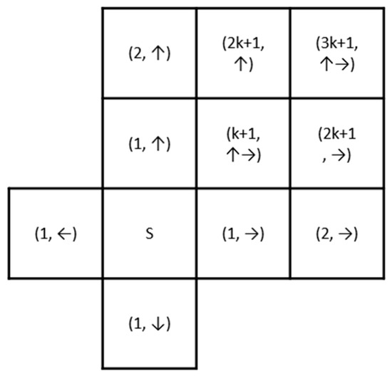 PX - Pixel Grids Drawing Pad: Pixel Art Grid by 2k.design