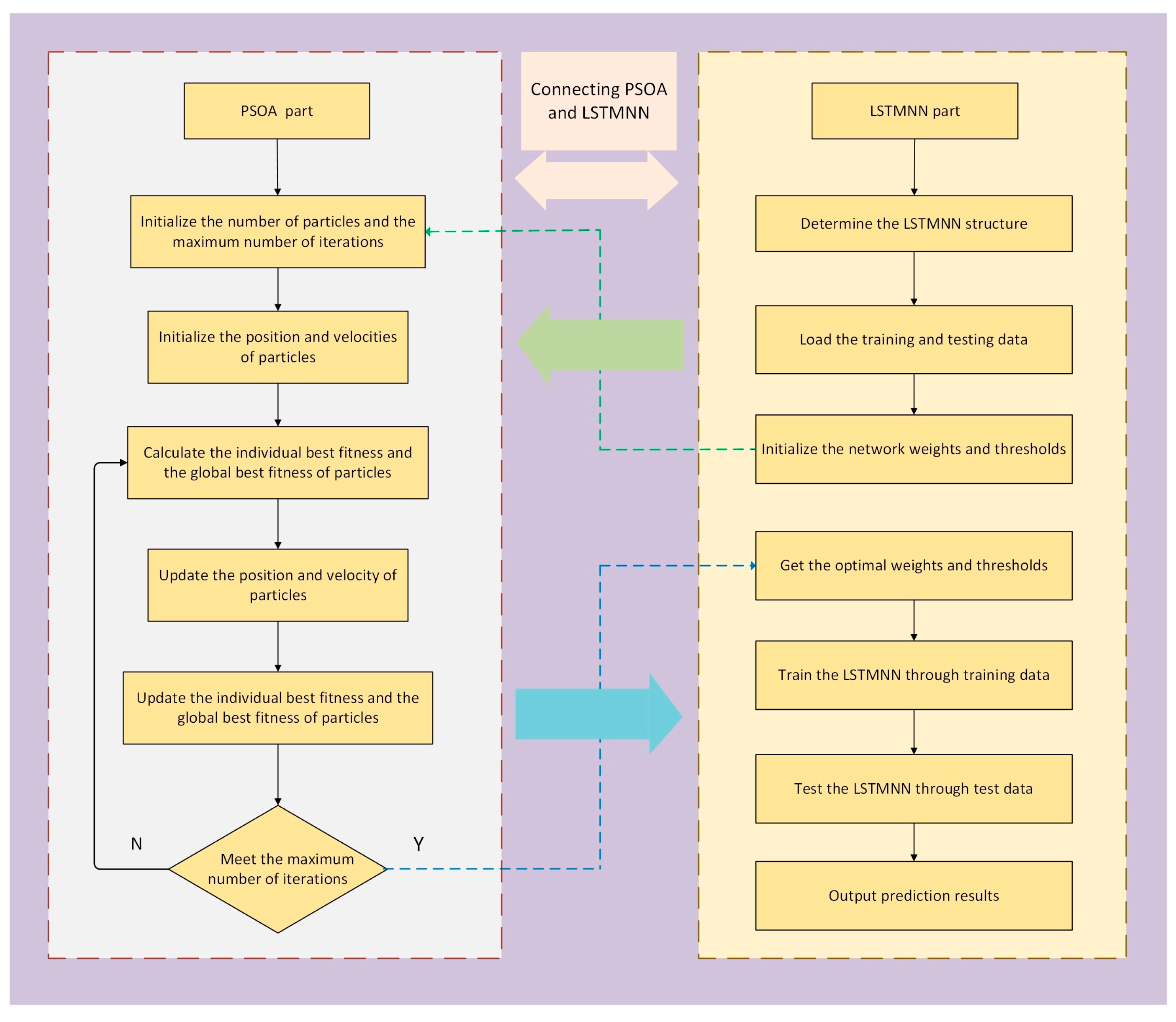 Sensors 23 03600 g004 Sensors 23 03600 g004