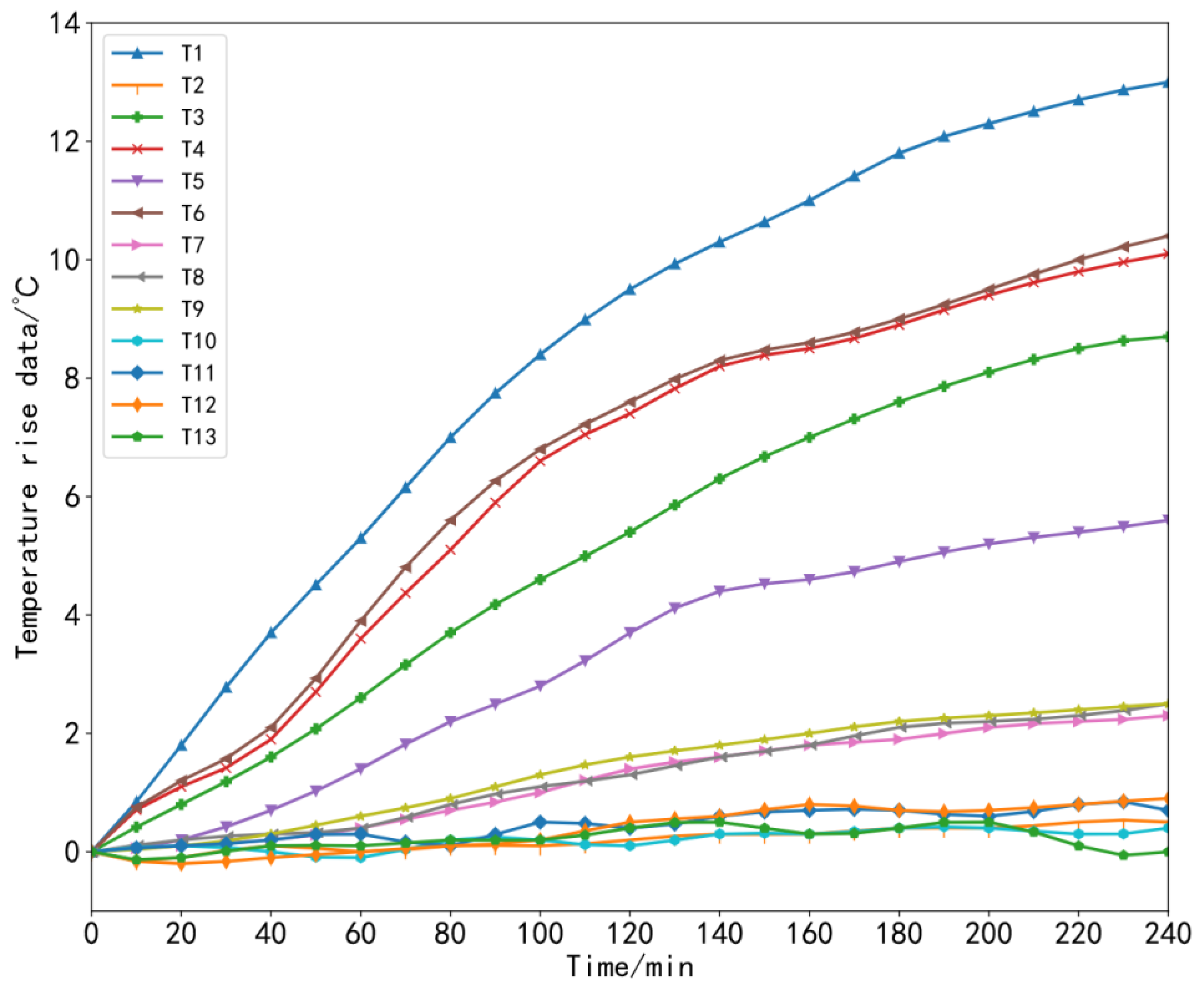 Sensors 23 03600 g010 Sensors 23 03600 g010