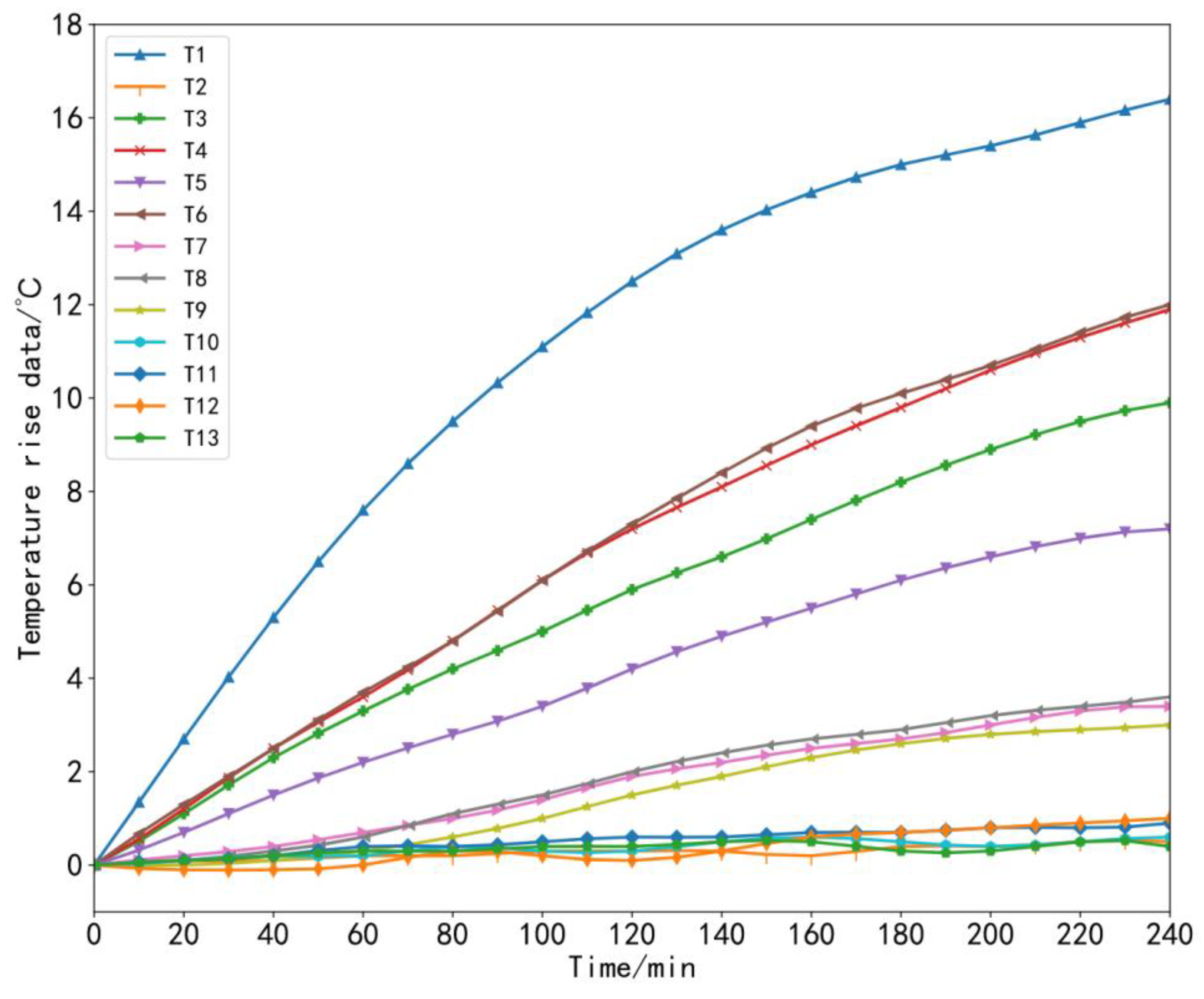 Sensors 23 03600 g011 Sensors 23 03600 g011