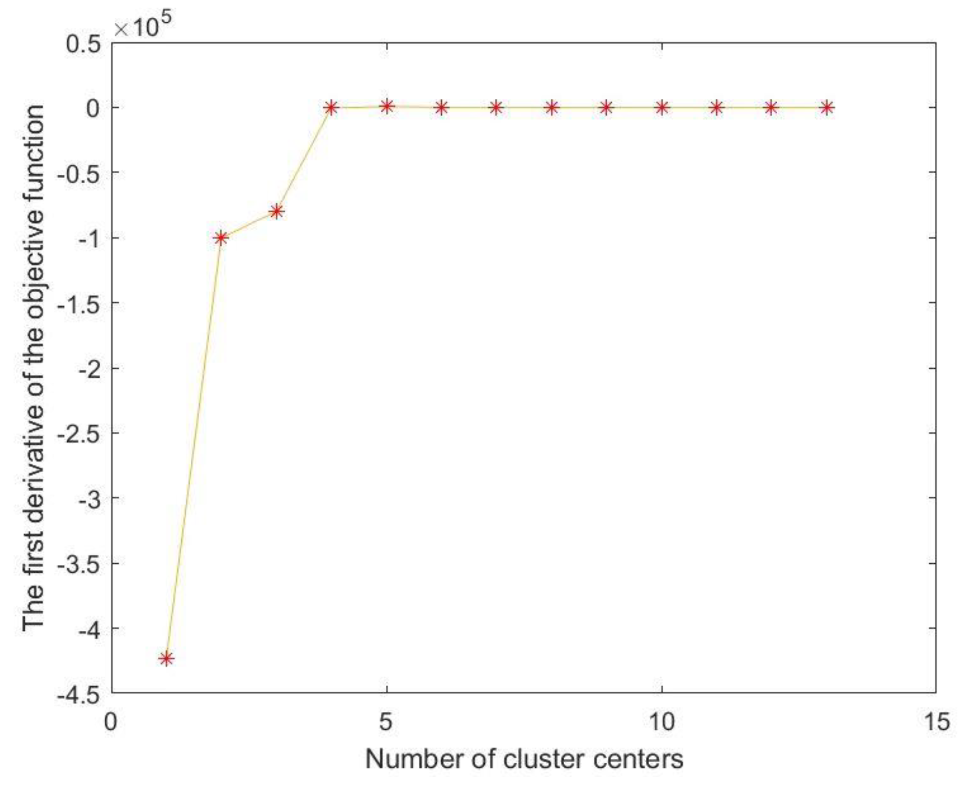 Sensors 23 03600 g013 Sensors 23 03600 g013