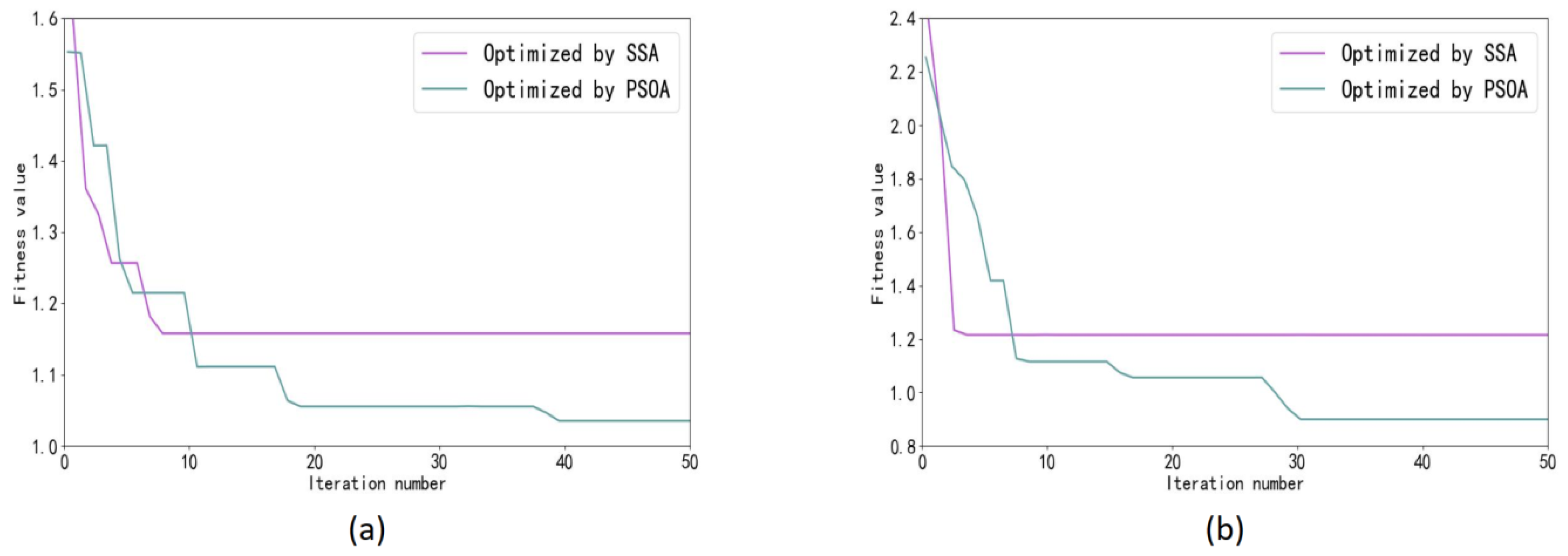 Sensors 23 03600 g015 Sensors 23 03600 g015