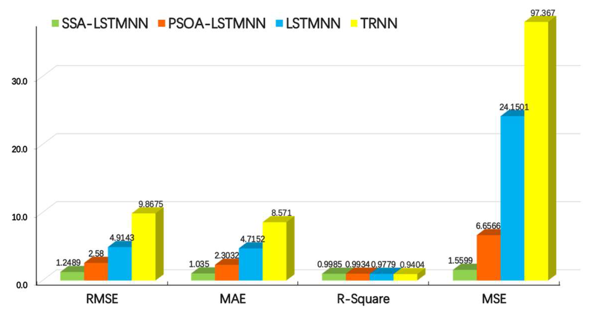 Sensors 23 03600 g017 Sensors 23 03600 g017