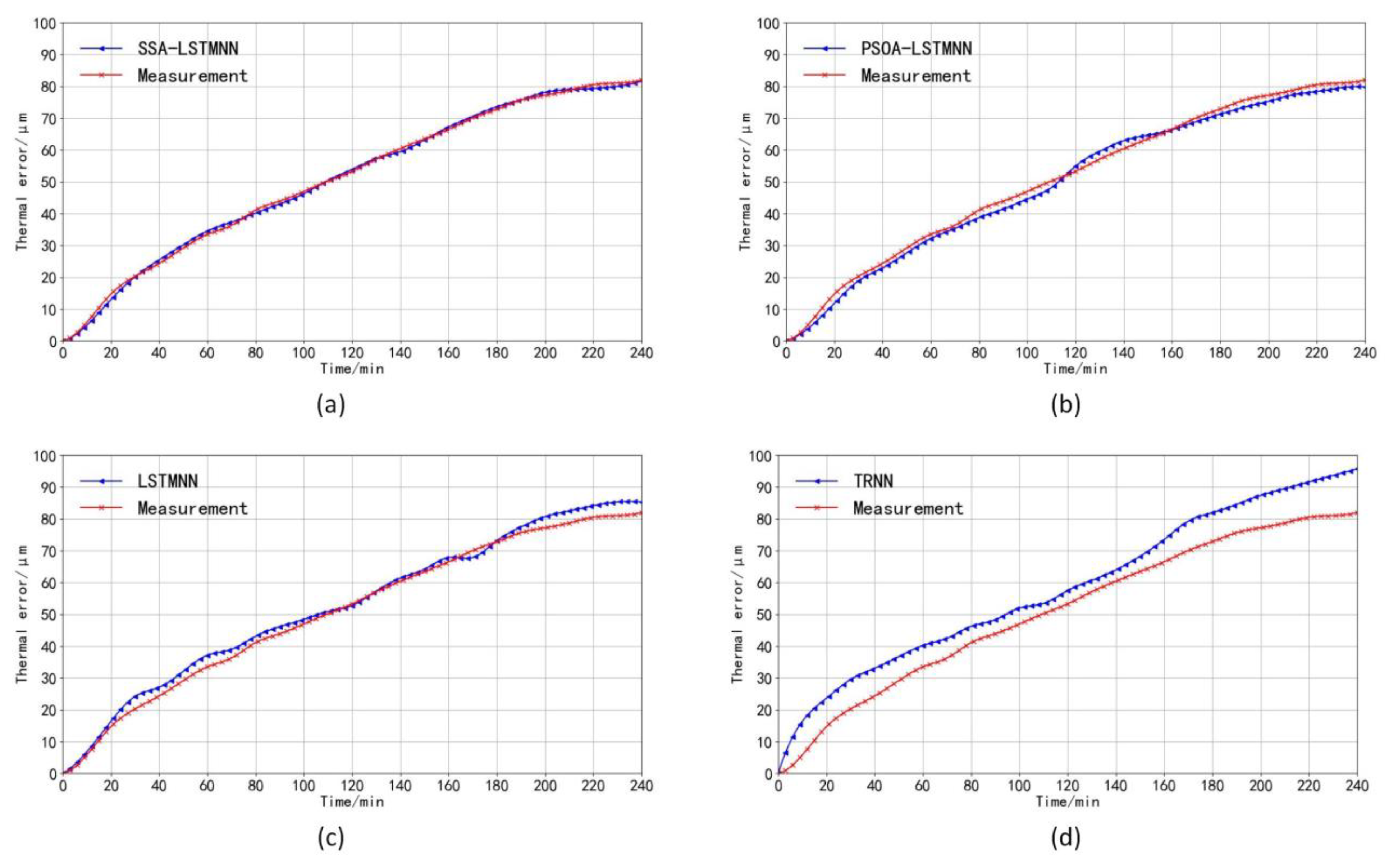 Sensors 23 03600 g018 Sensors 23 03600 g018