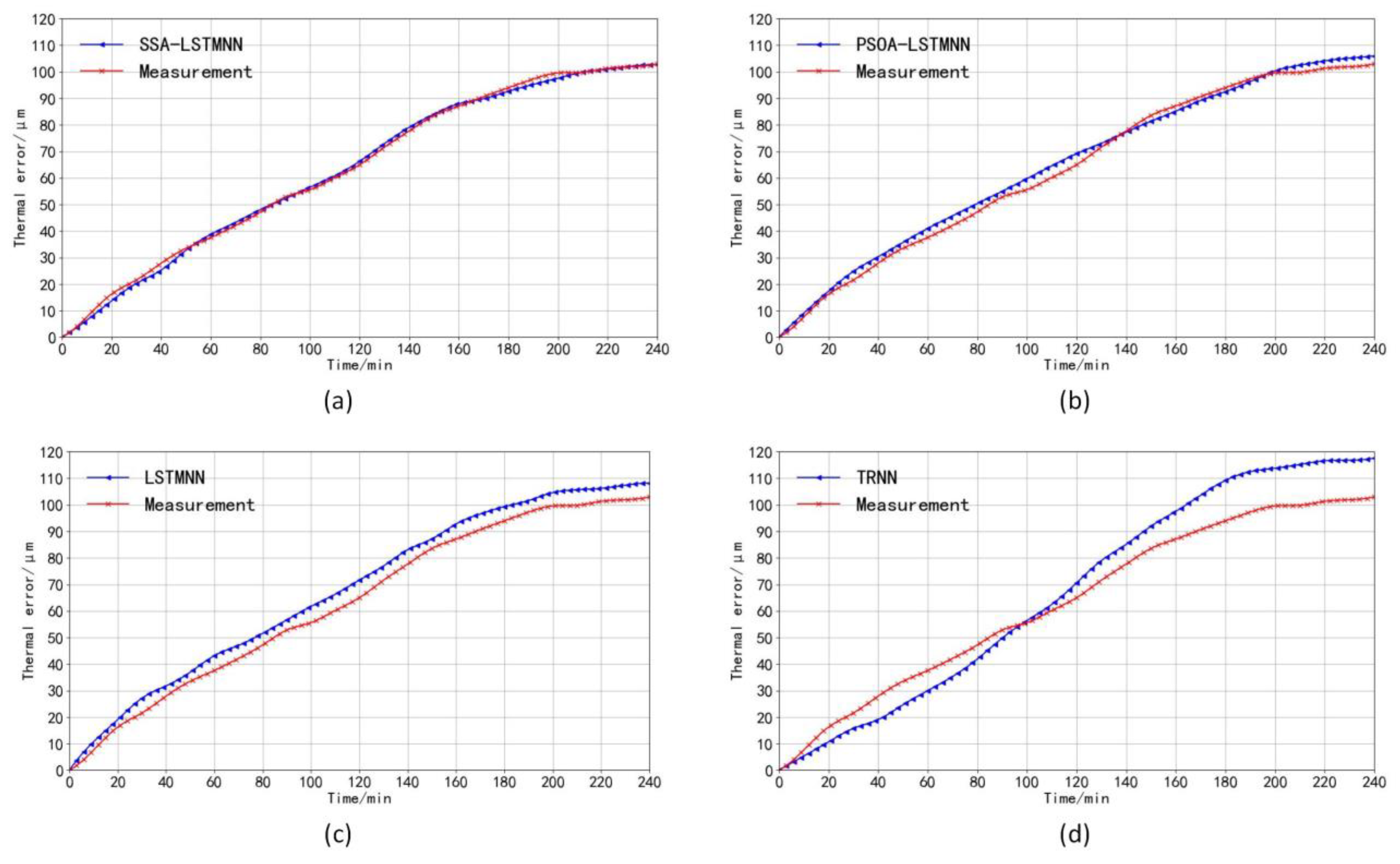 Sensors 23 03600 g019 Sensors 23 03600 g019
