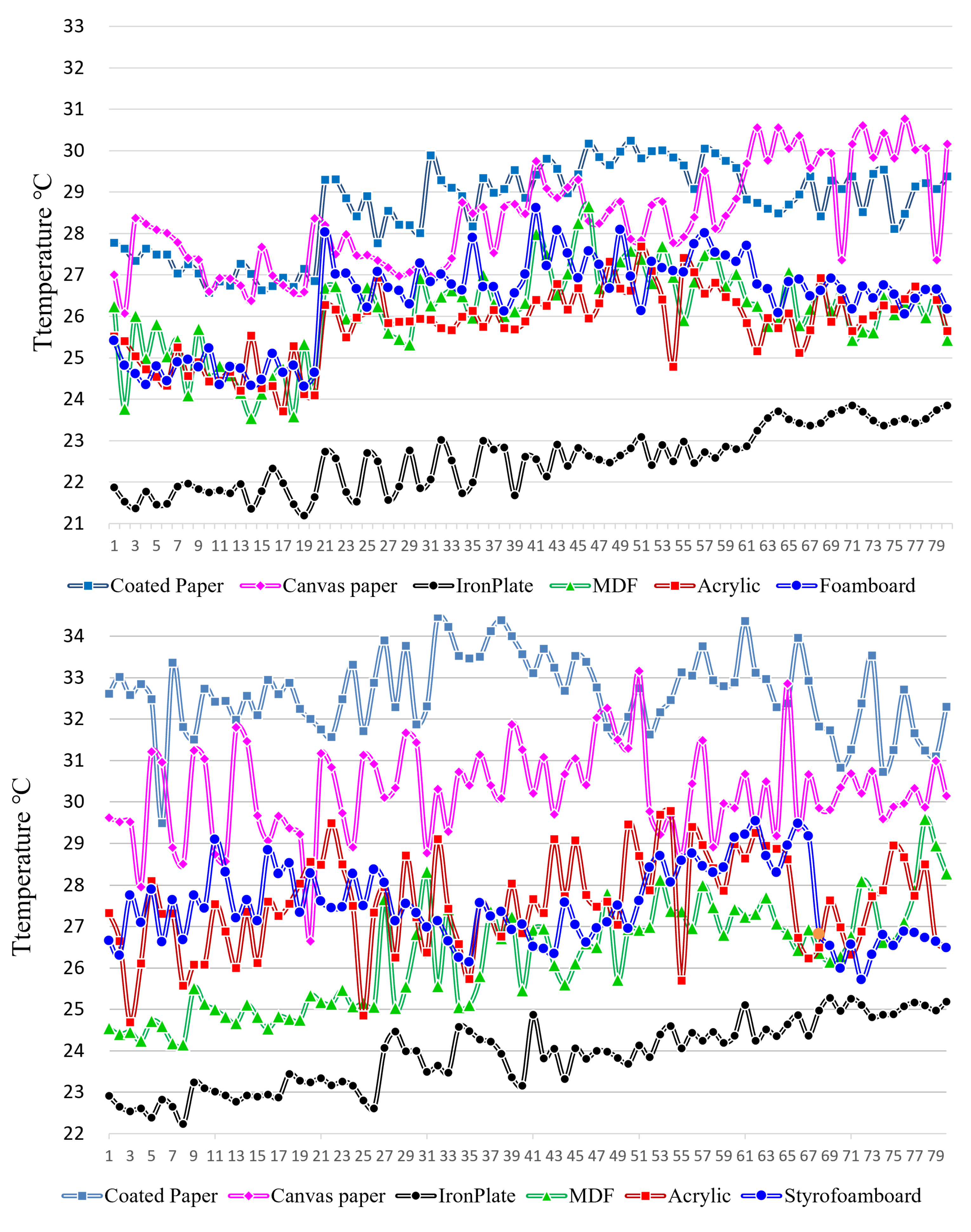 Sensors 23 03601 g007