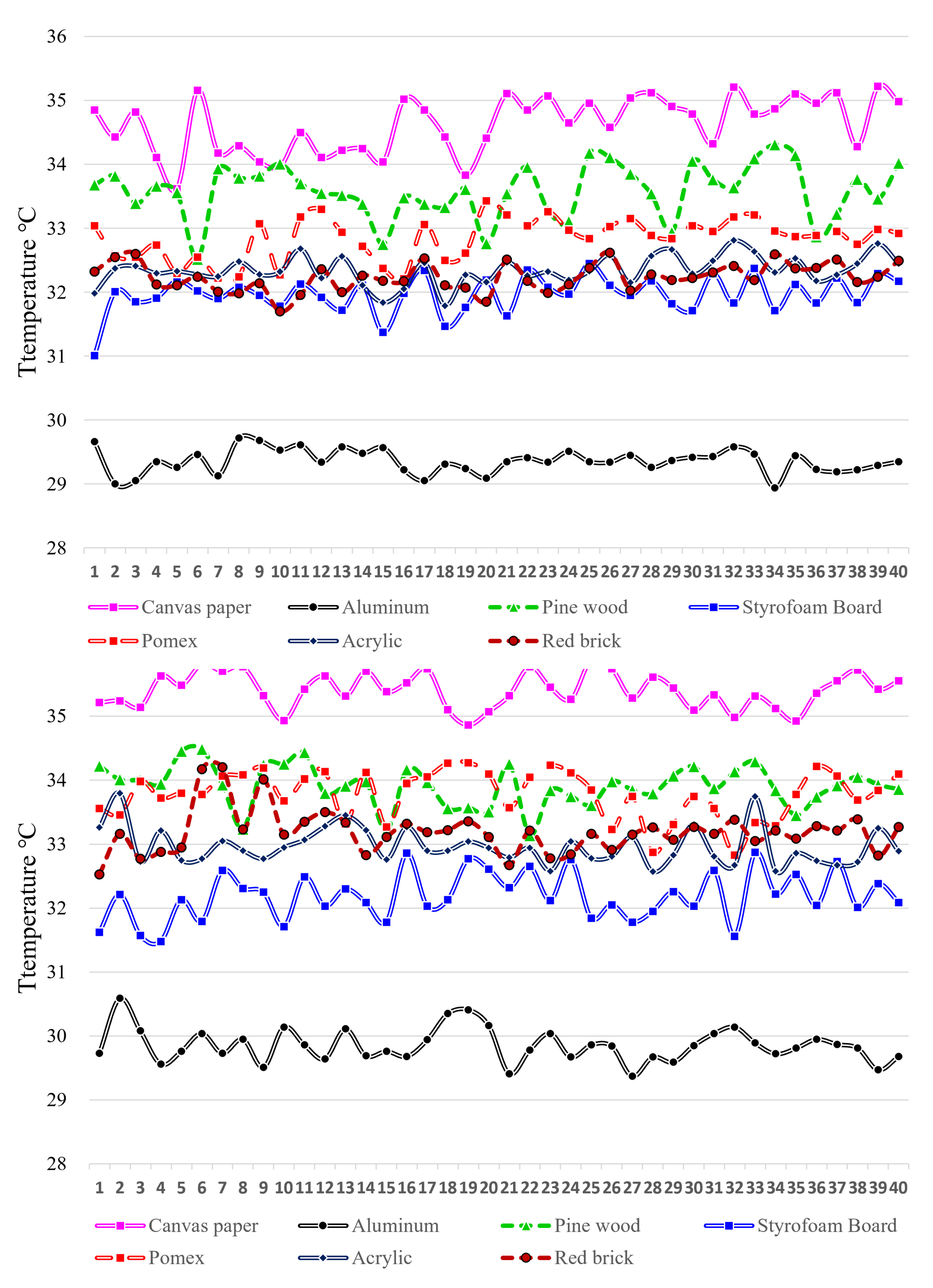 Sensors 23 03601 g008