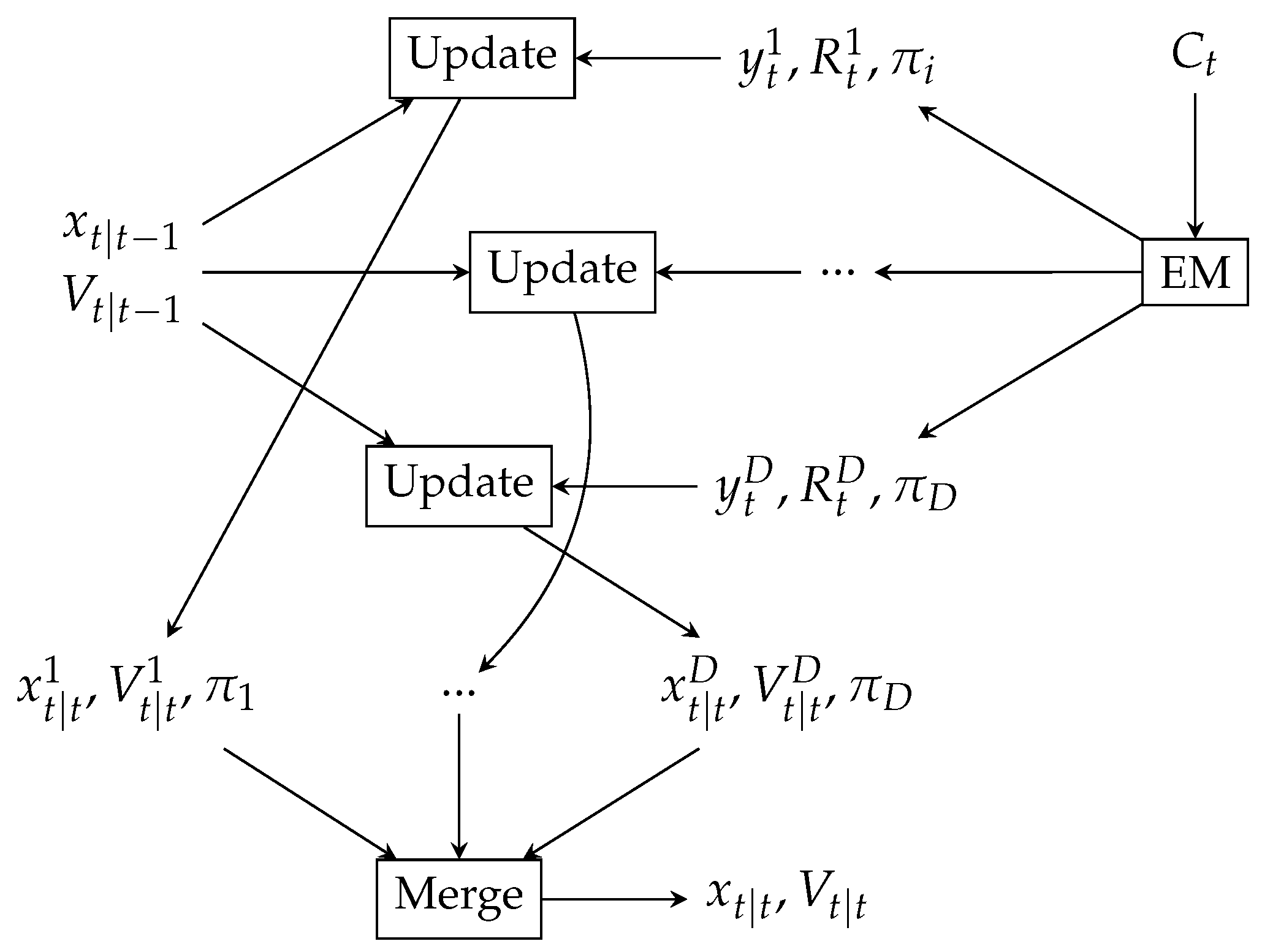 Sensors 23 03603 g004