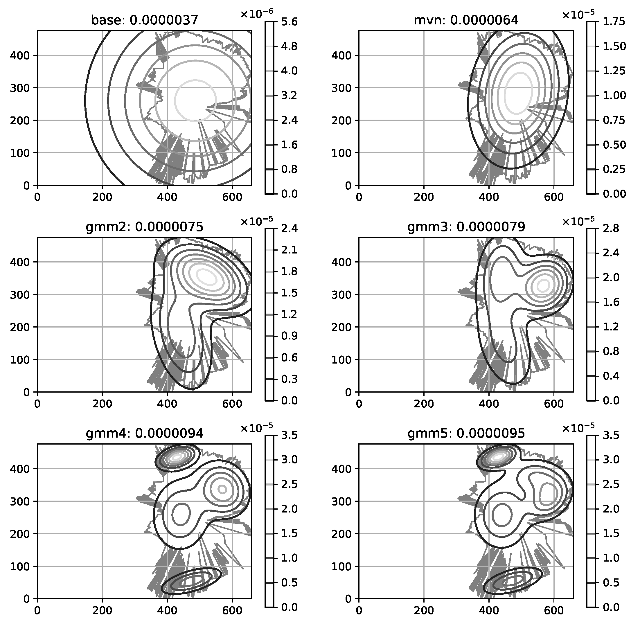 Sensors 23 03603 g007