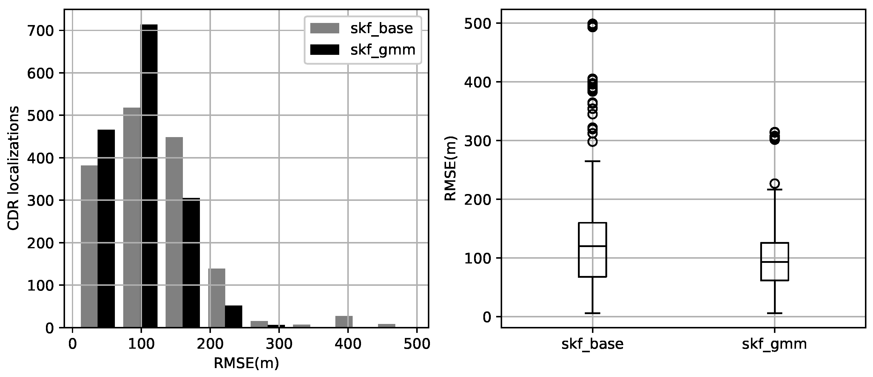 Sensors 23 03603 g009