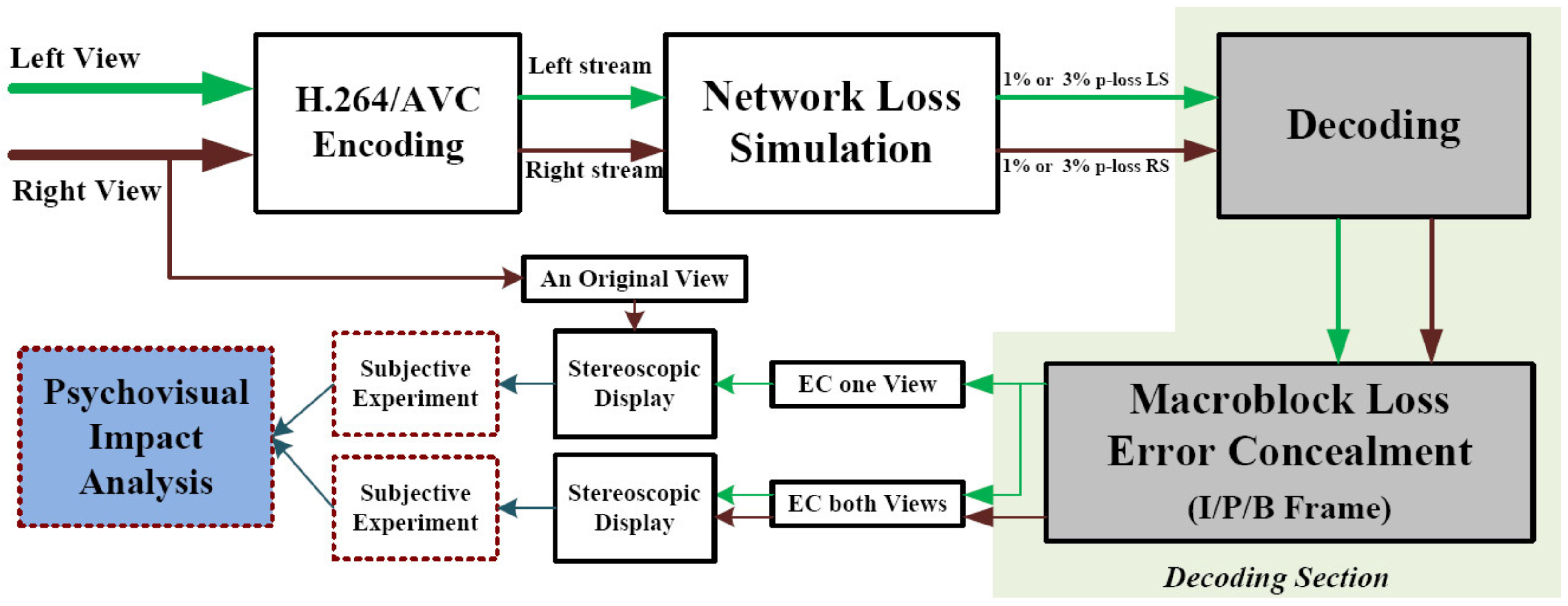 Sensors 23 03604 g004 Sensors 23 03604 g004