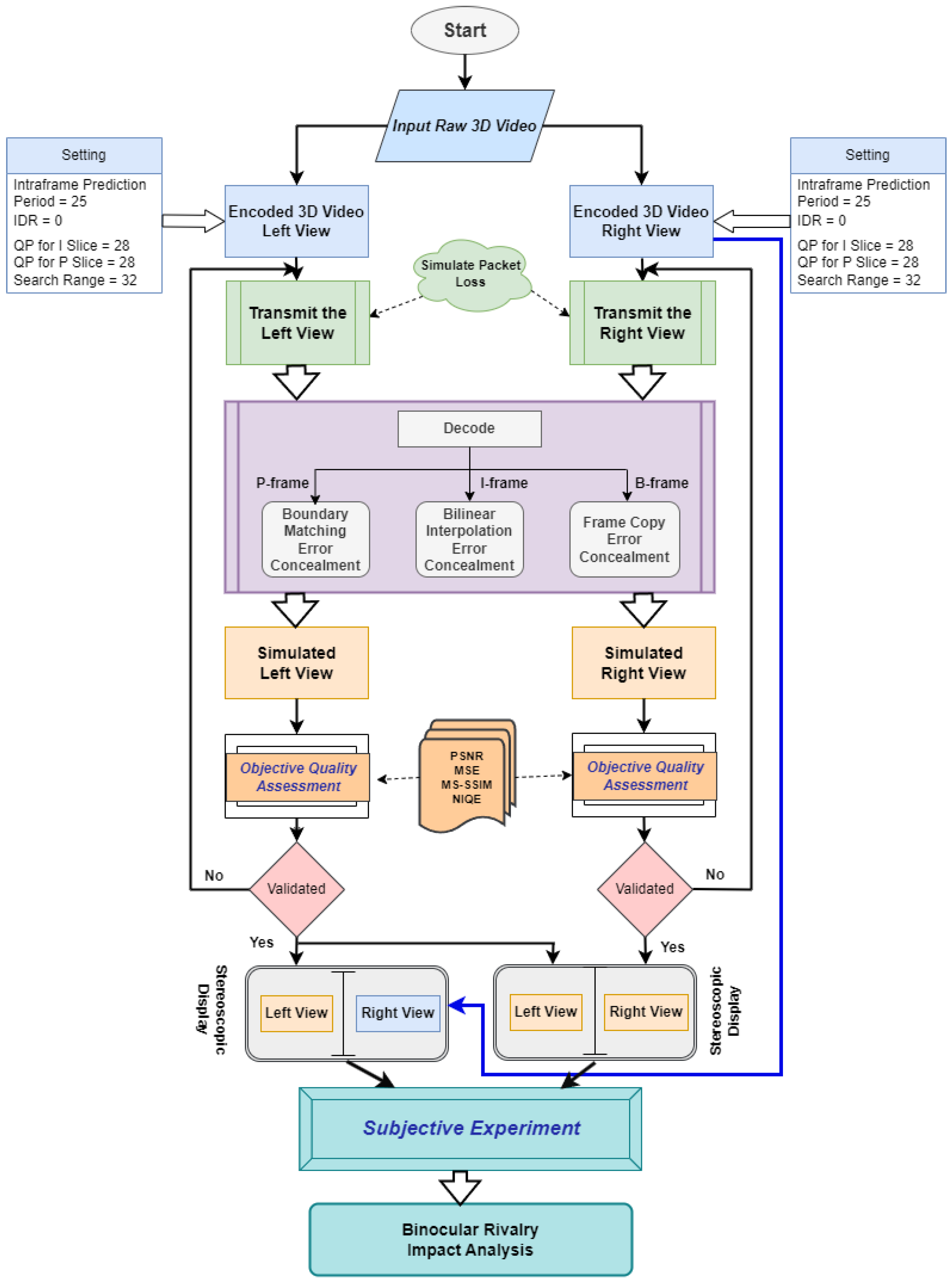 Sensors 23 03604 g005 Sensors 23 03604 g005