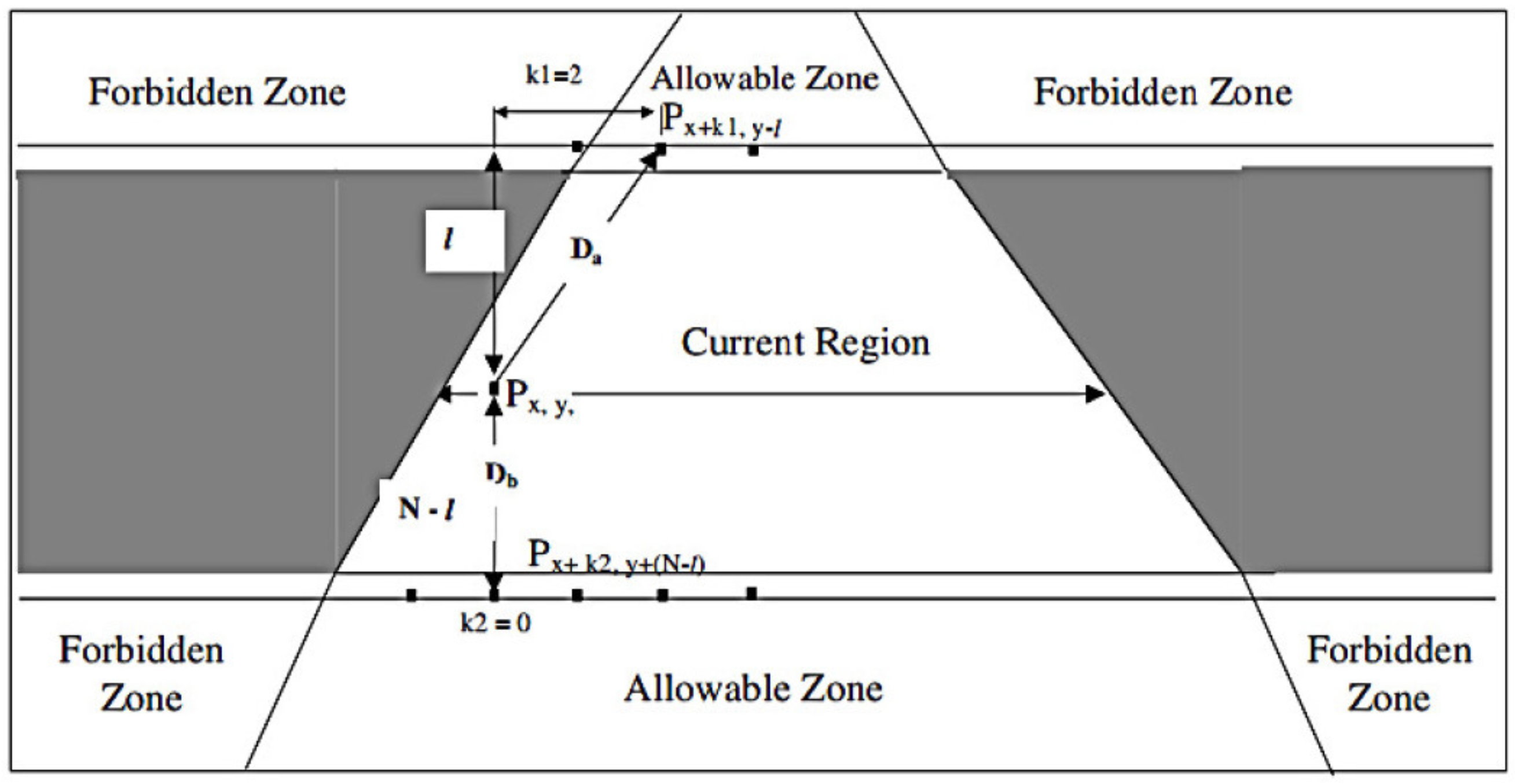 Sensors 23 03604 g007 Sensors 23 03604 g007