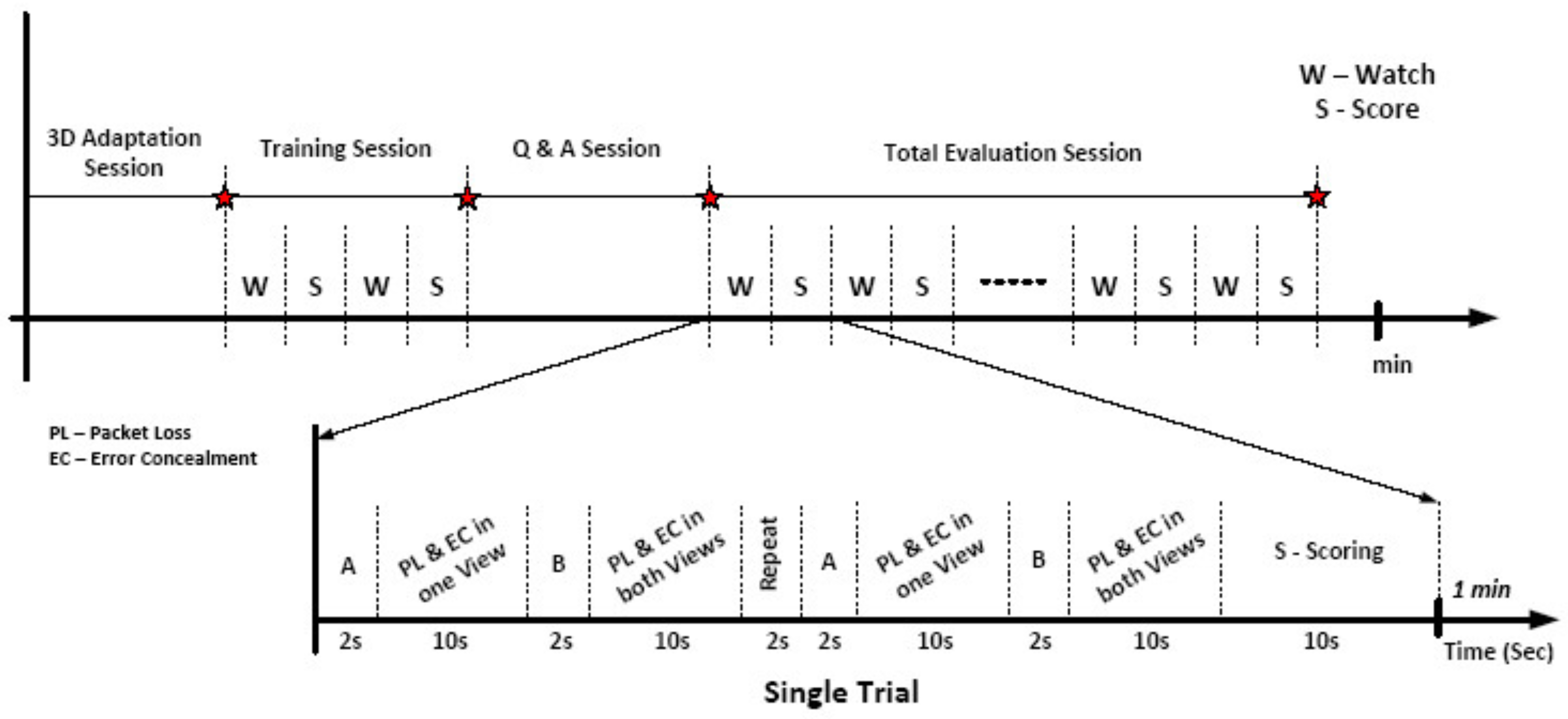 Sensors 23 03604 g010 Sensors 23 03604 g010