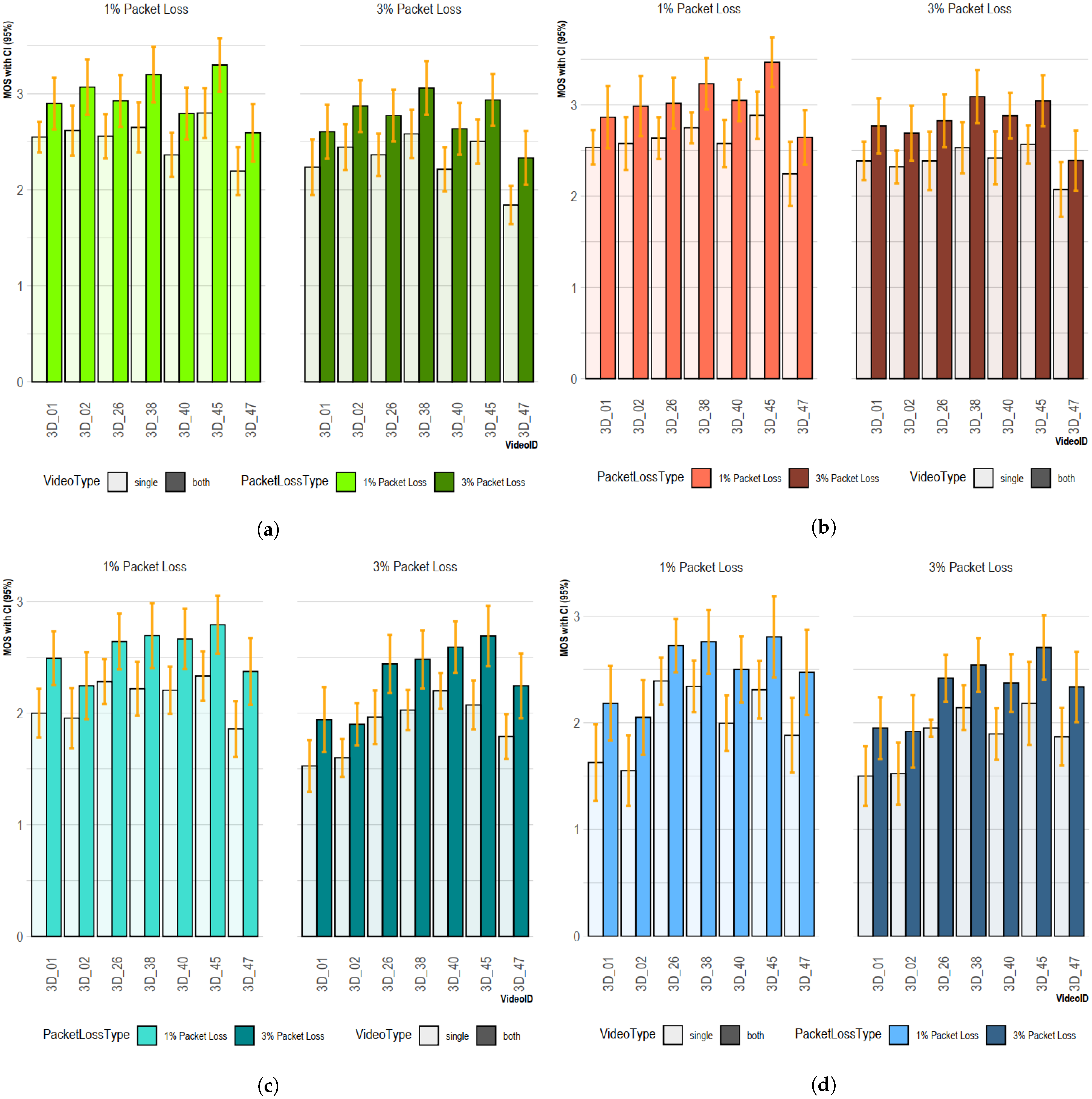 Sensors 23 03604 g012 Sensors 23 03604 g012