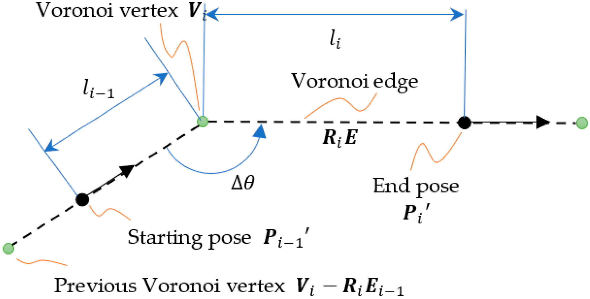 Sensors 23 03606 g003