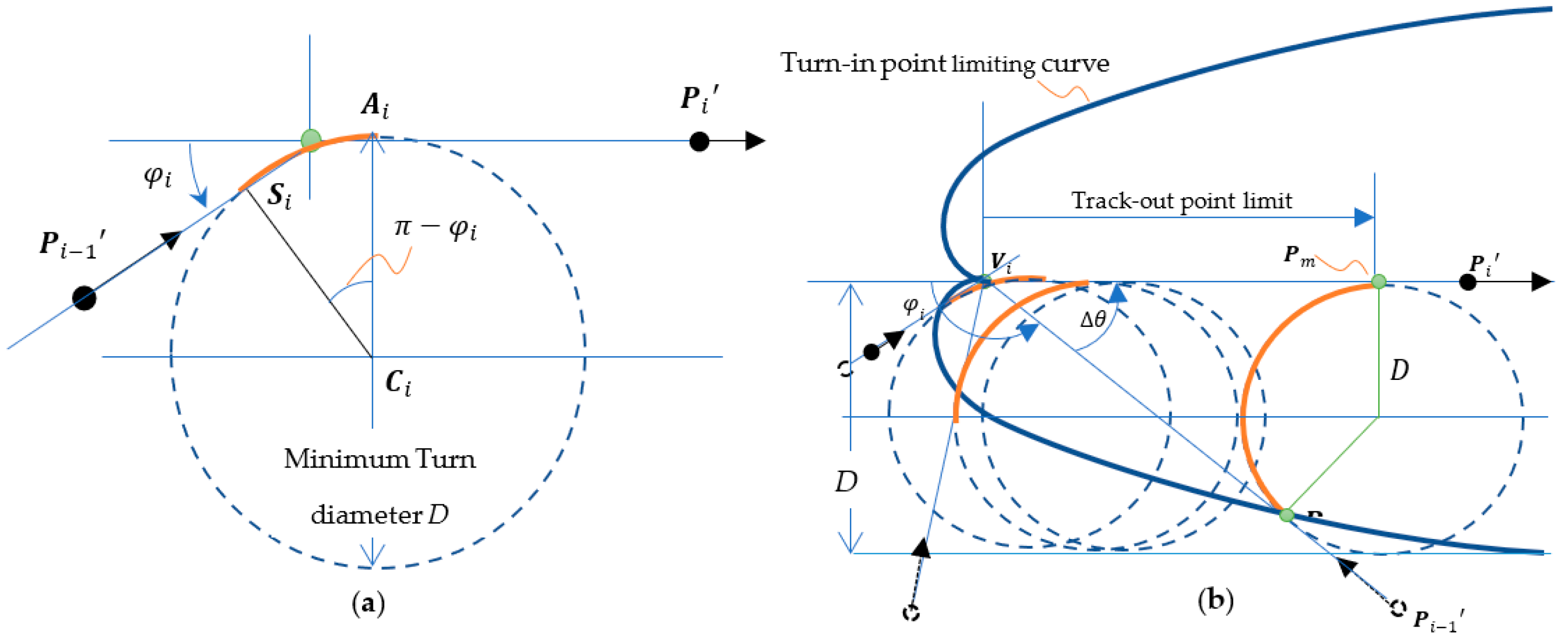Sensors 23 03606 g004