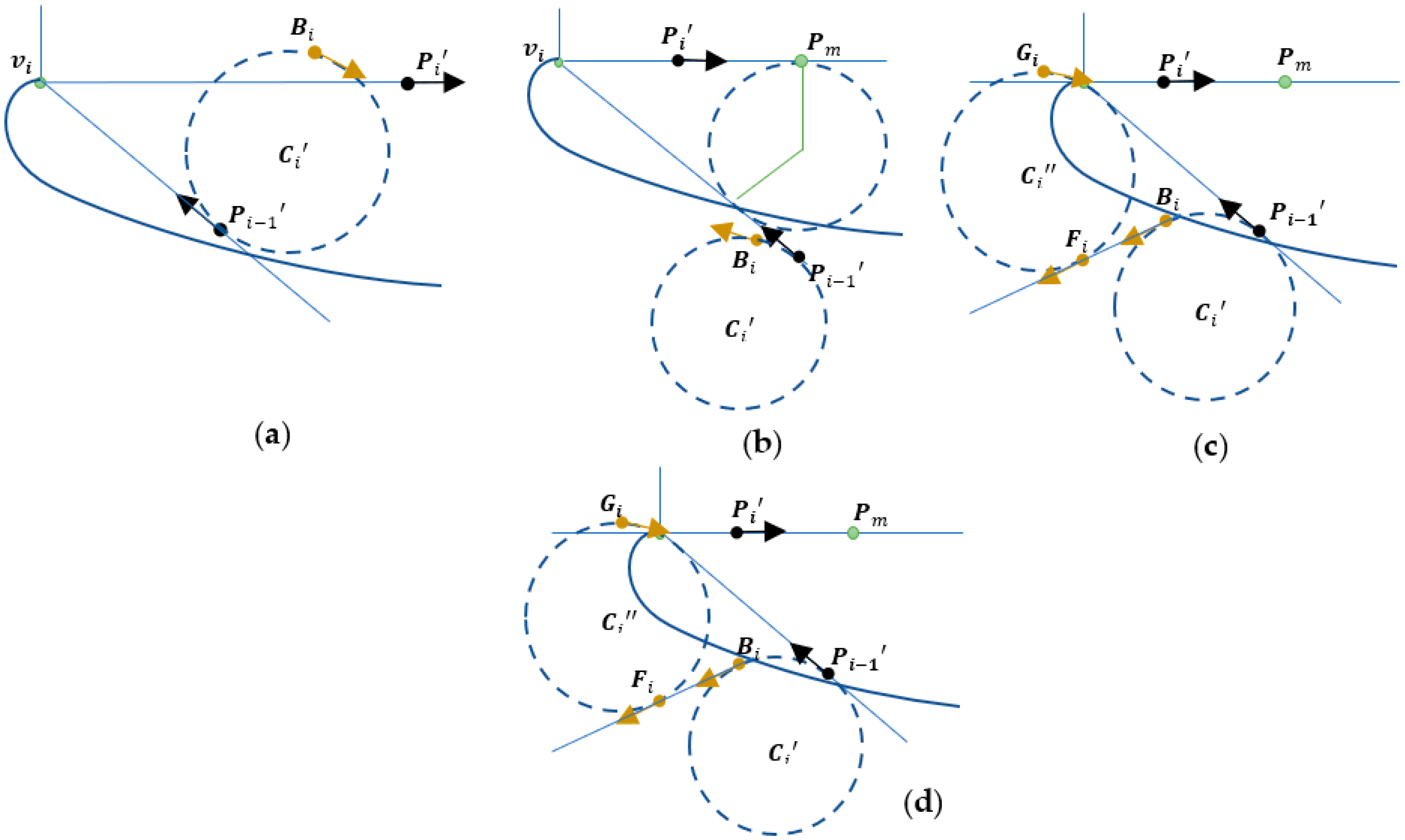 Sensors 23 03606 g005