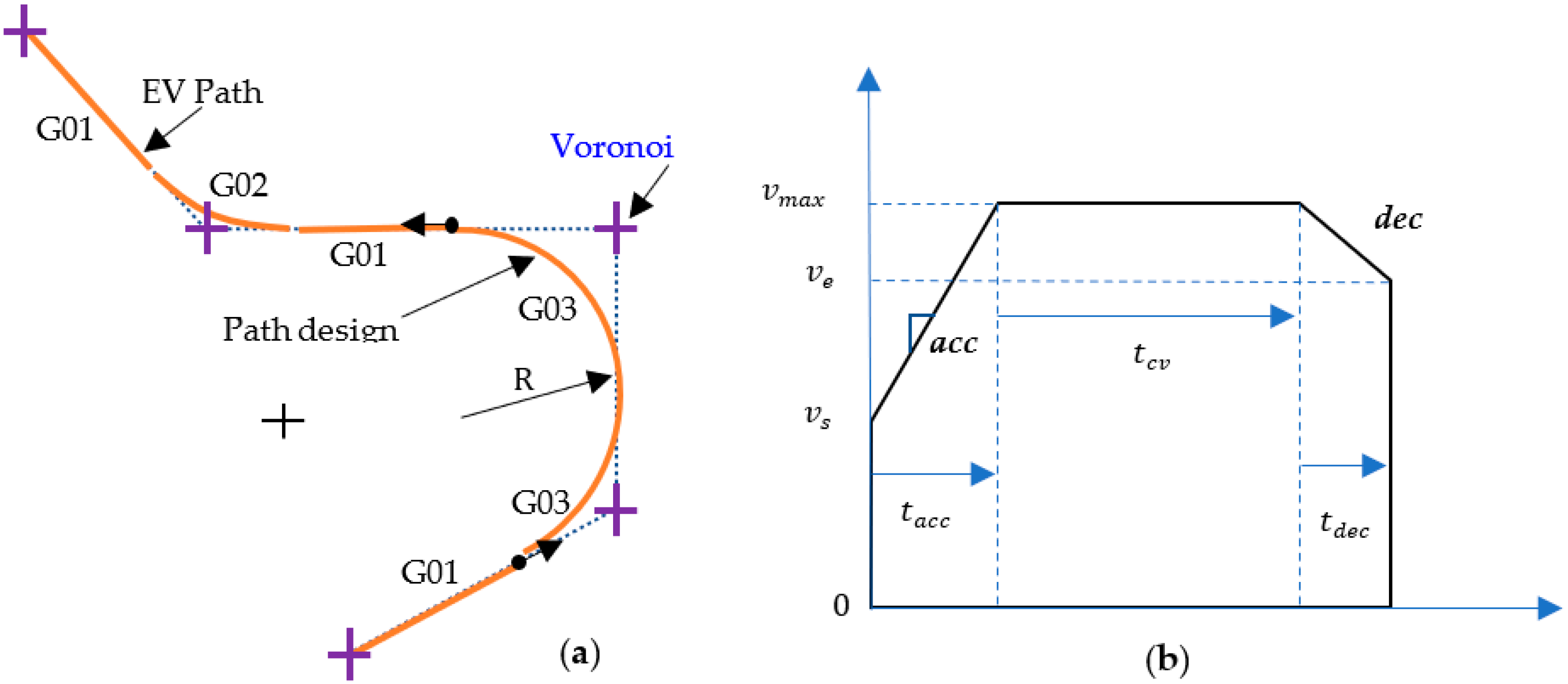 Sensors 23 03606 g006
