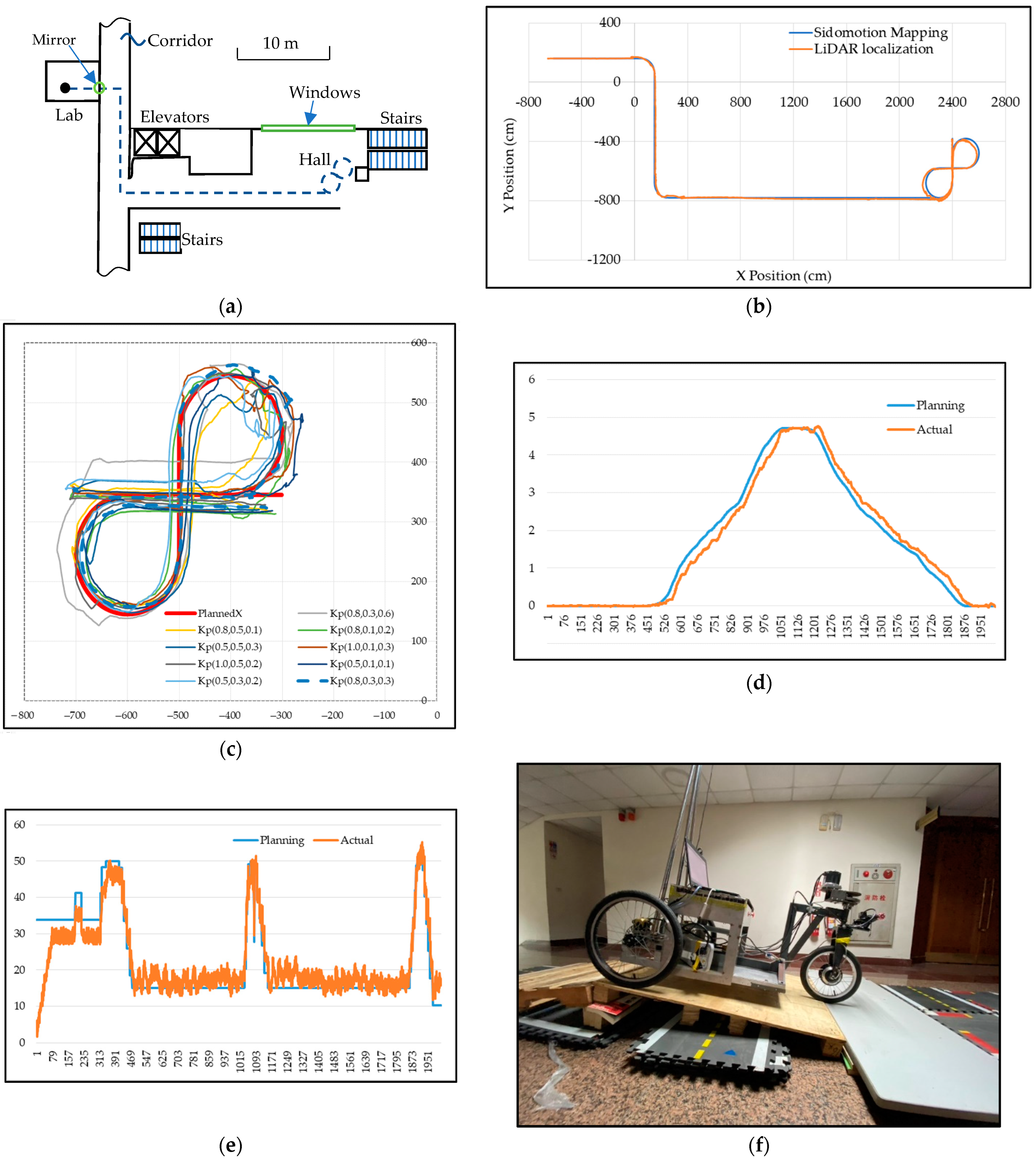 Sensors 23 03606 g012