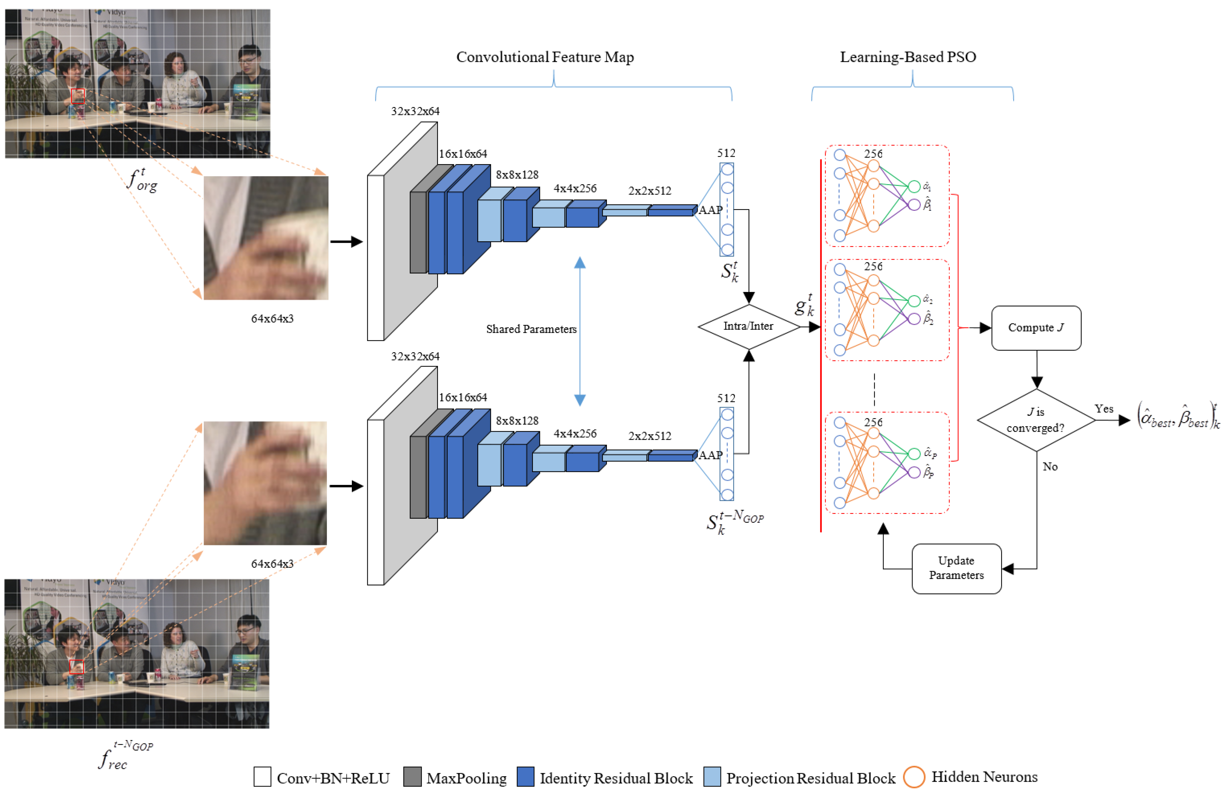 Sensors 23 03607 g002