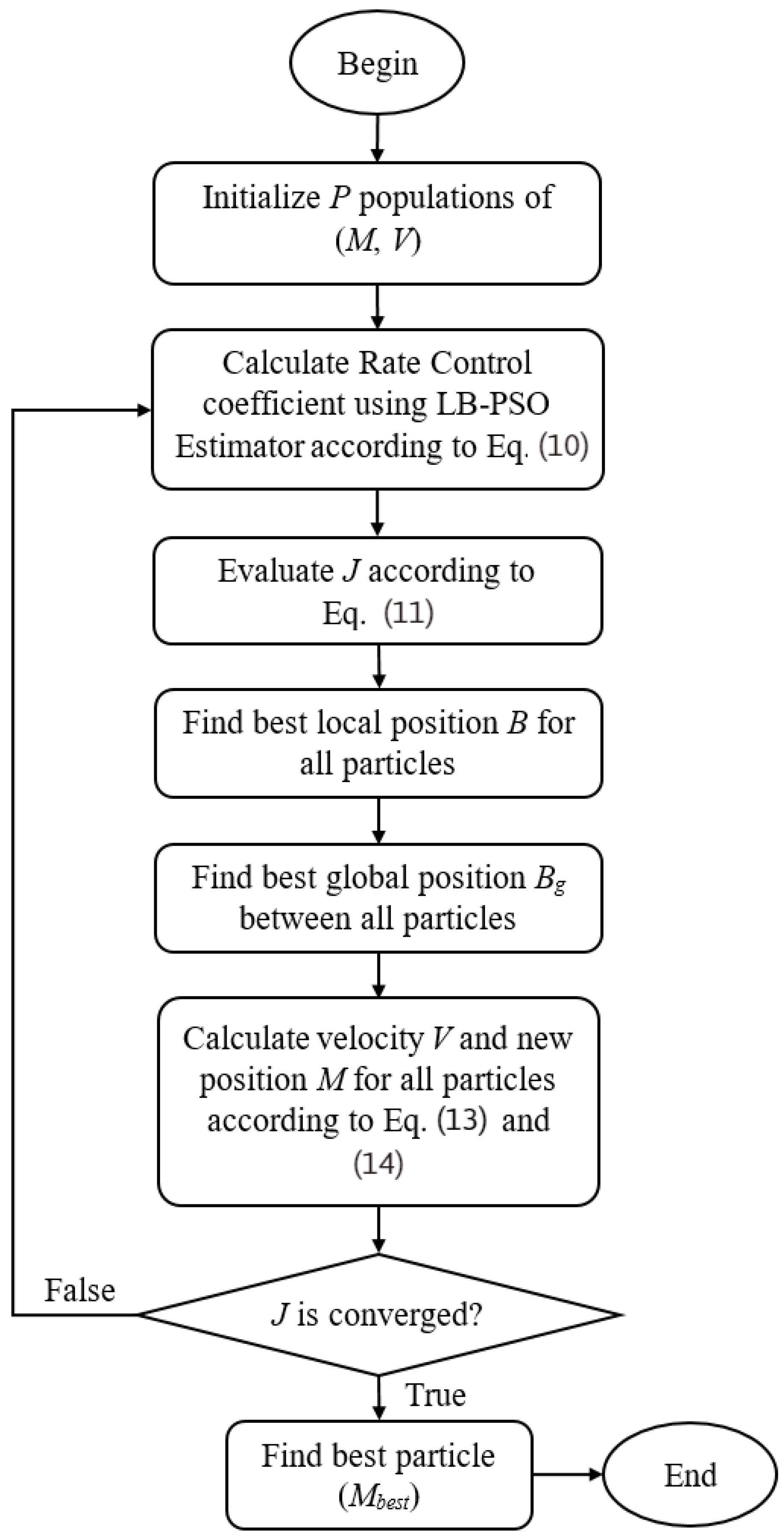 Learning-Based Rate Control for High Efficiency Video Coding