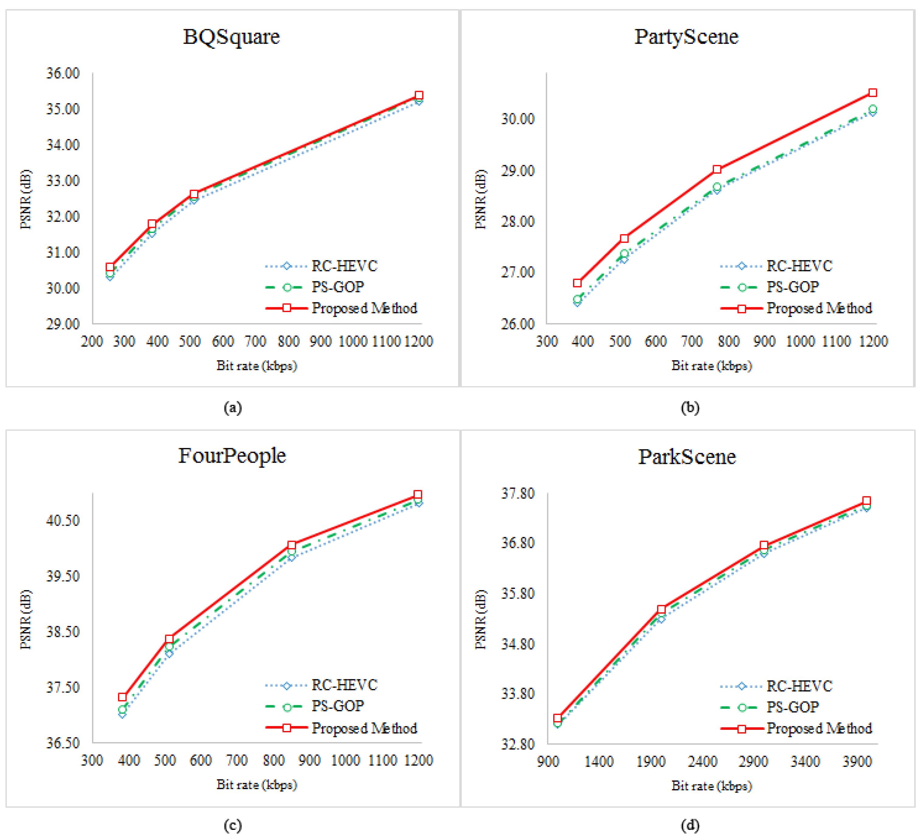 Learning-Based Rate Control for High Efficiency Video Coding