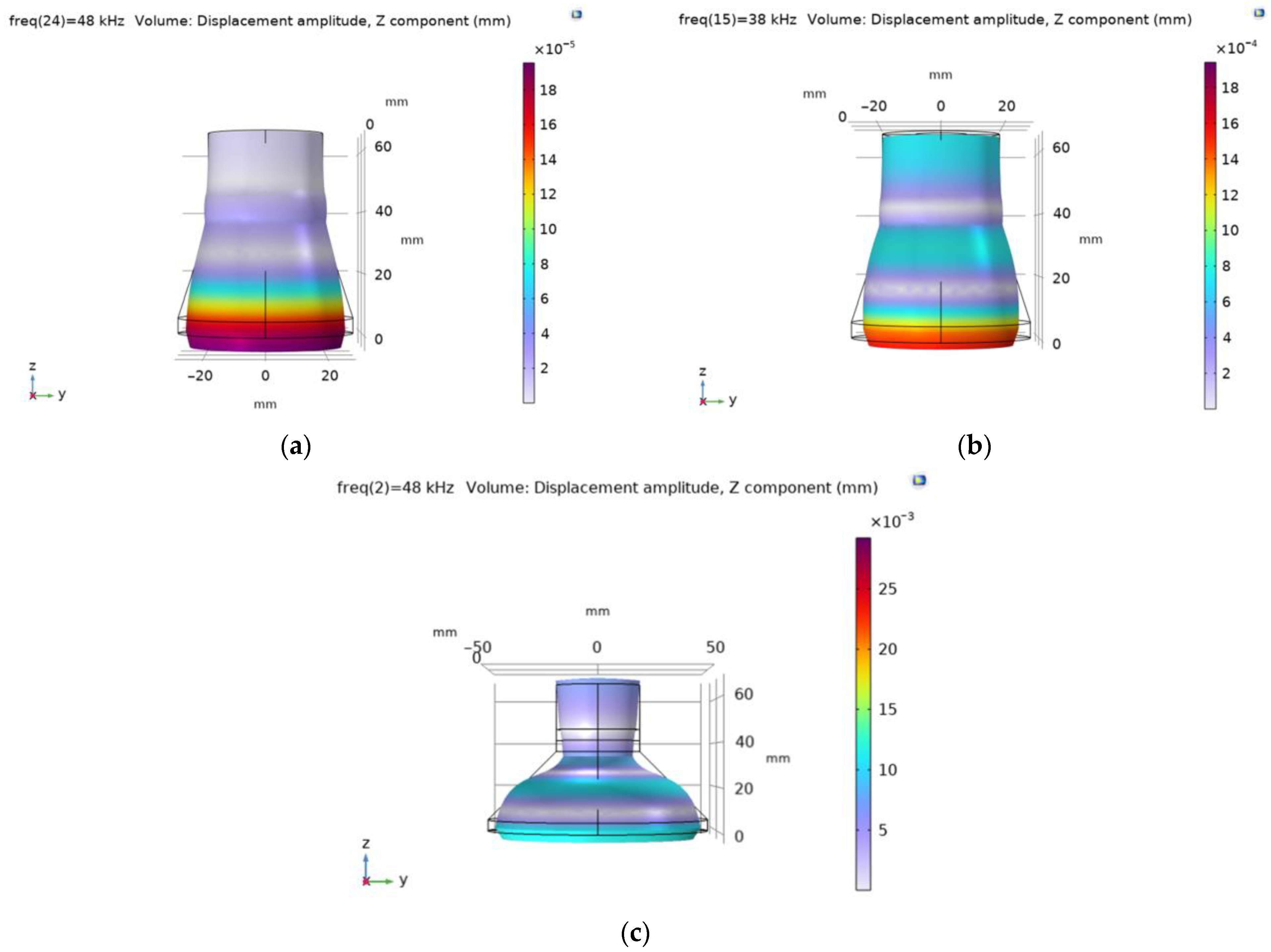 Sensors 23 03608 g006