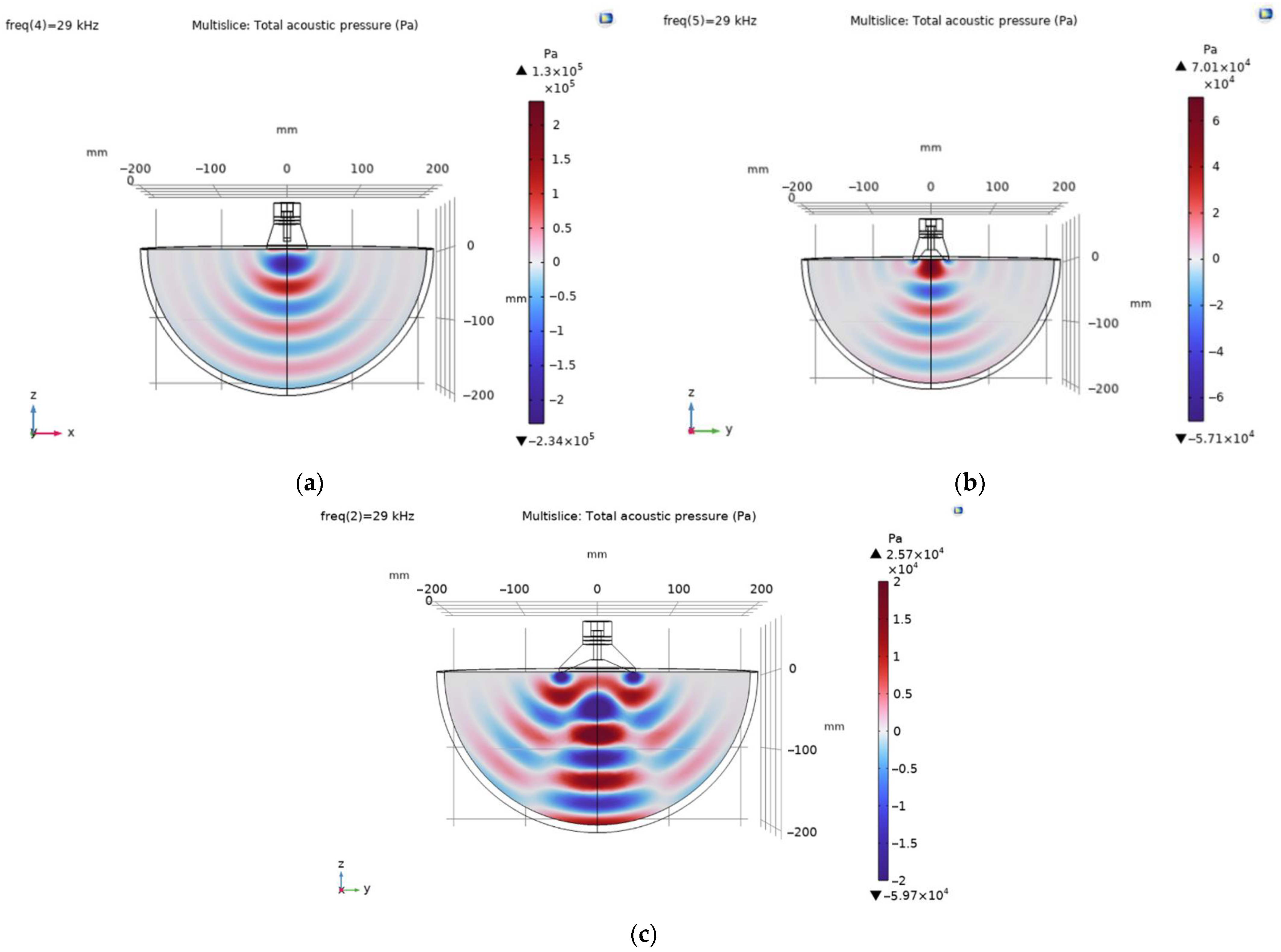 Sensors Free FullText Development of a LowFrequency Piezoelectric