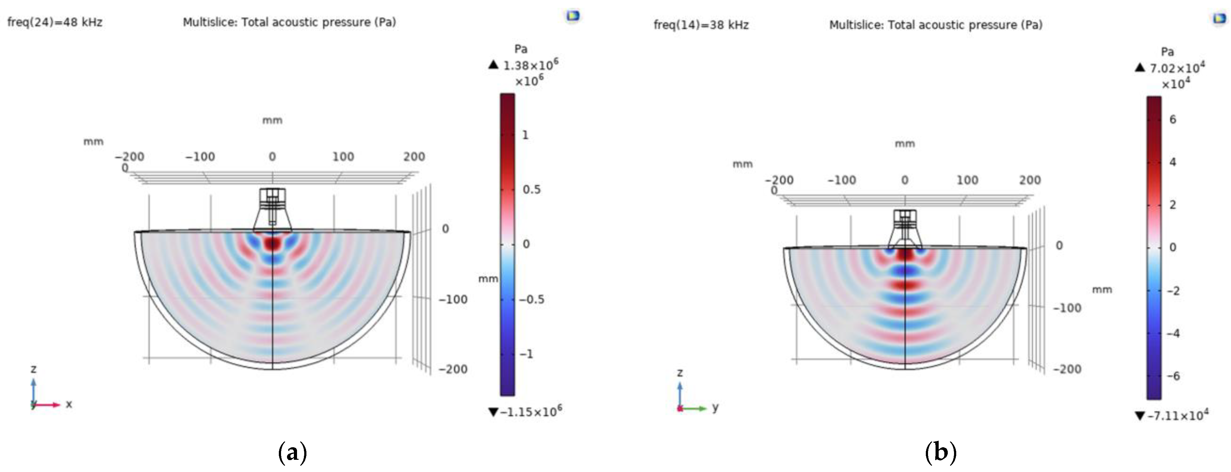 Sensors 23 03608 g008a