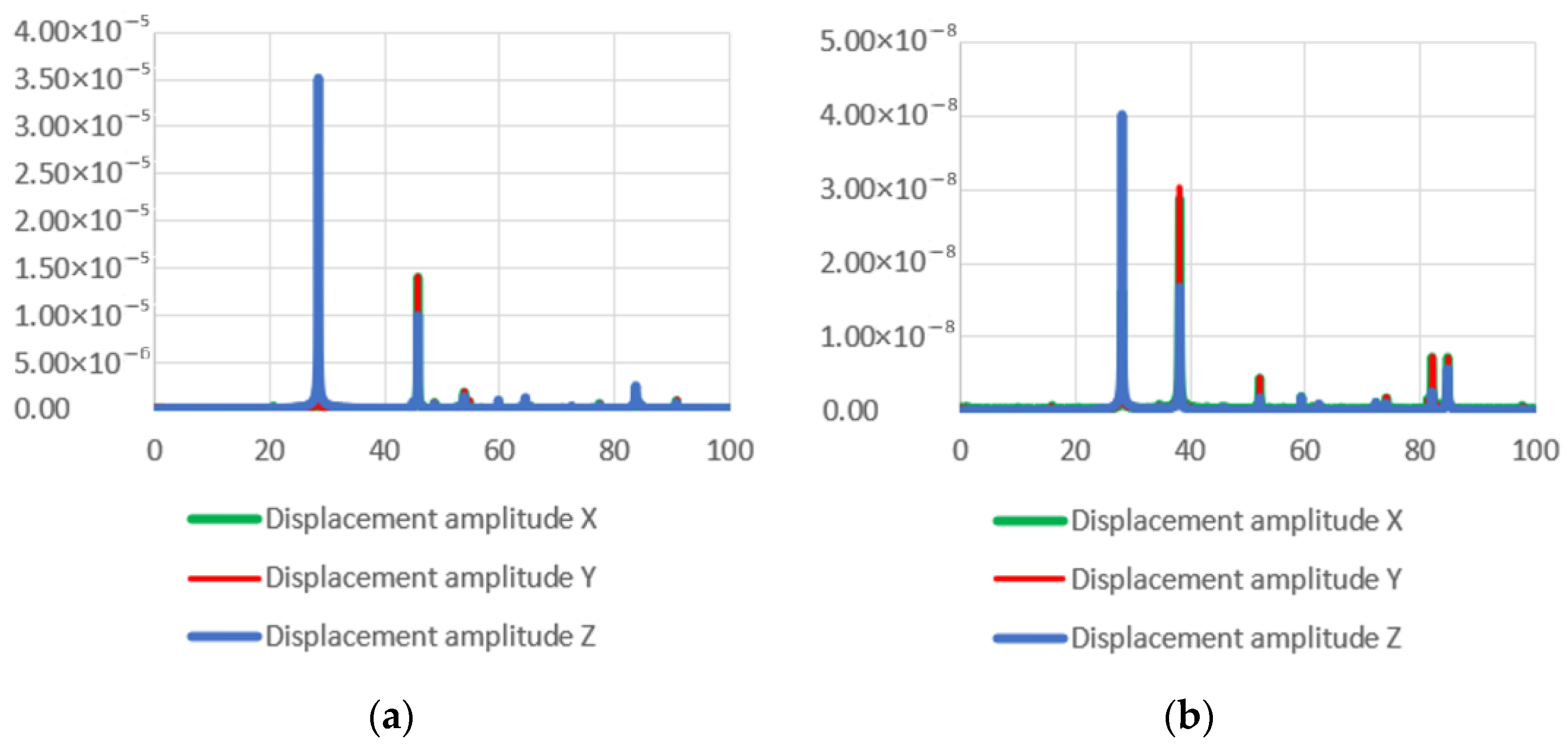 Sensors 23 03608 g011