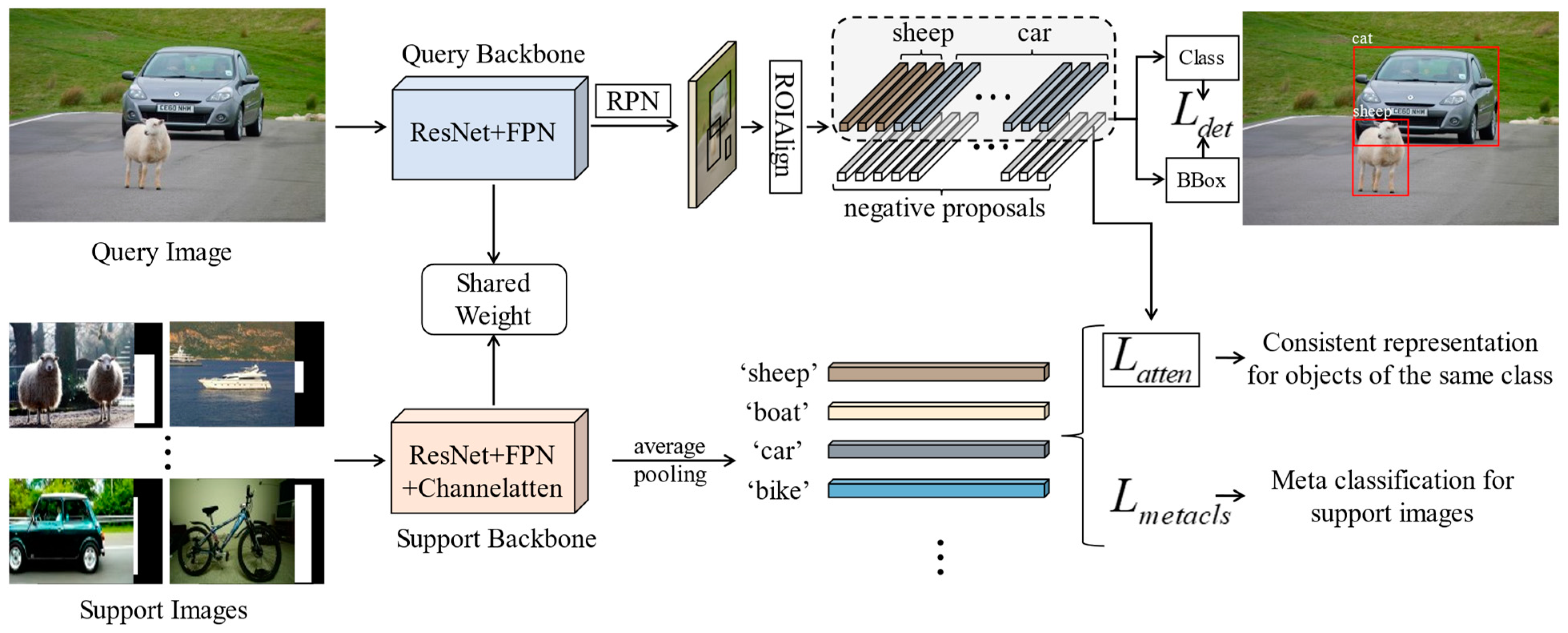 Sensors 23 03609 g002