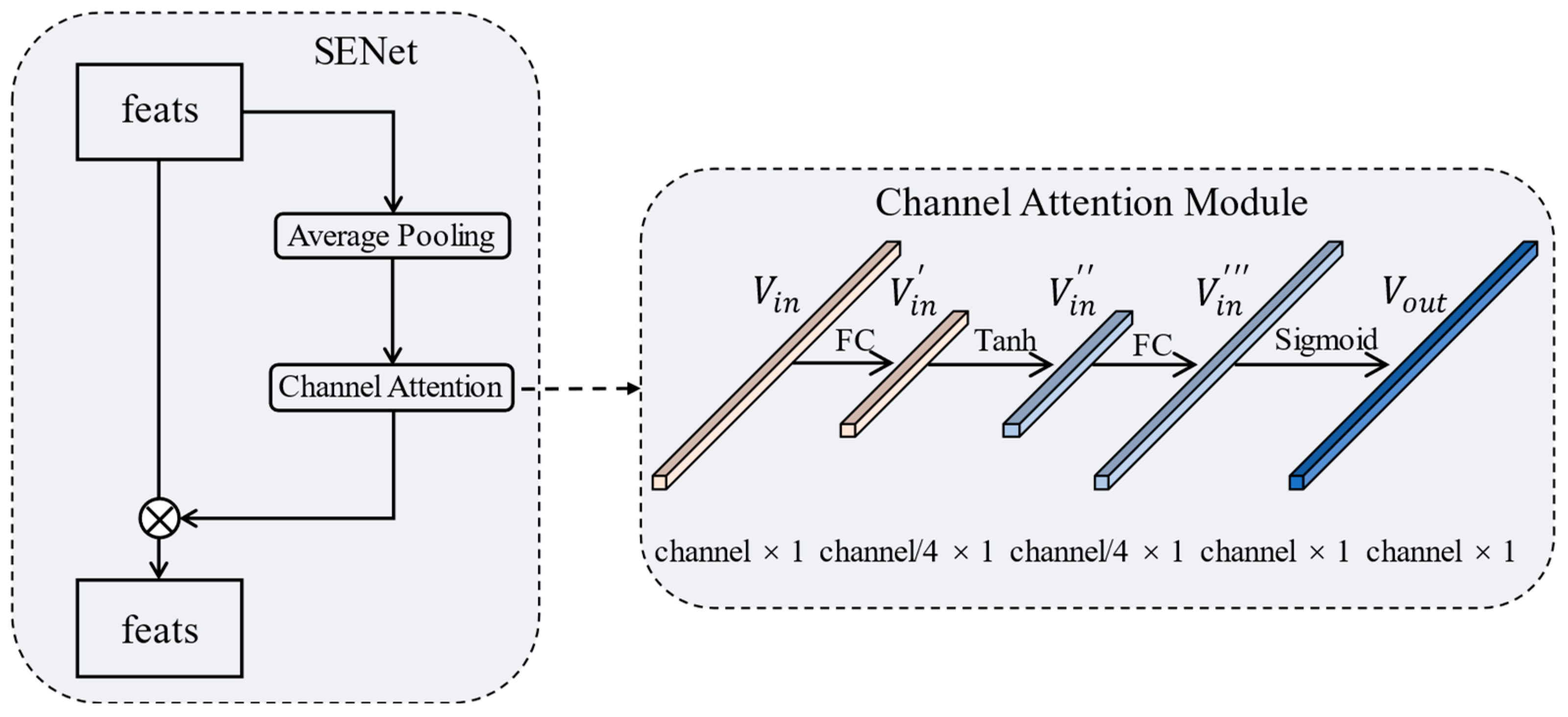 Sensors 23 03609 g004